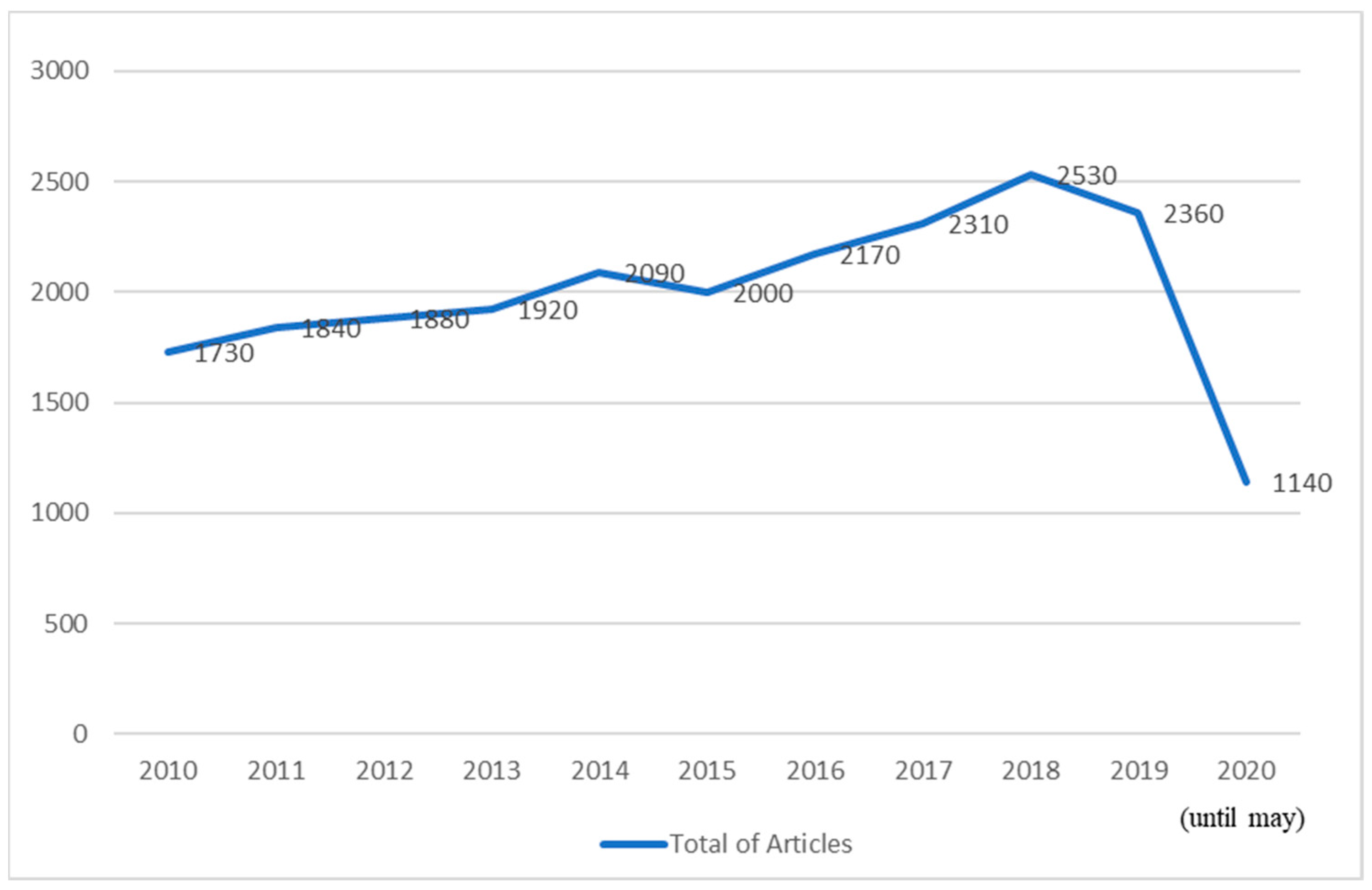Information 12 00111 g005