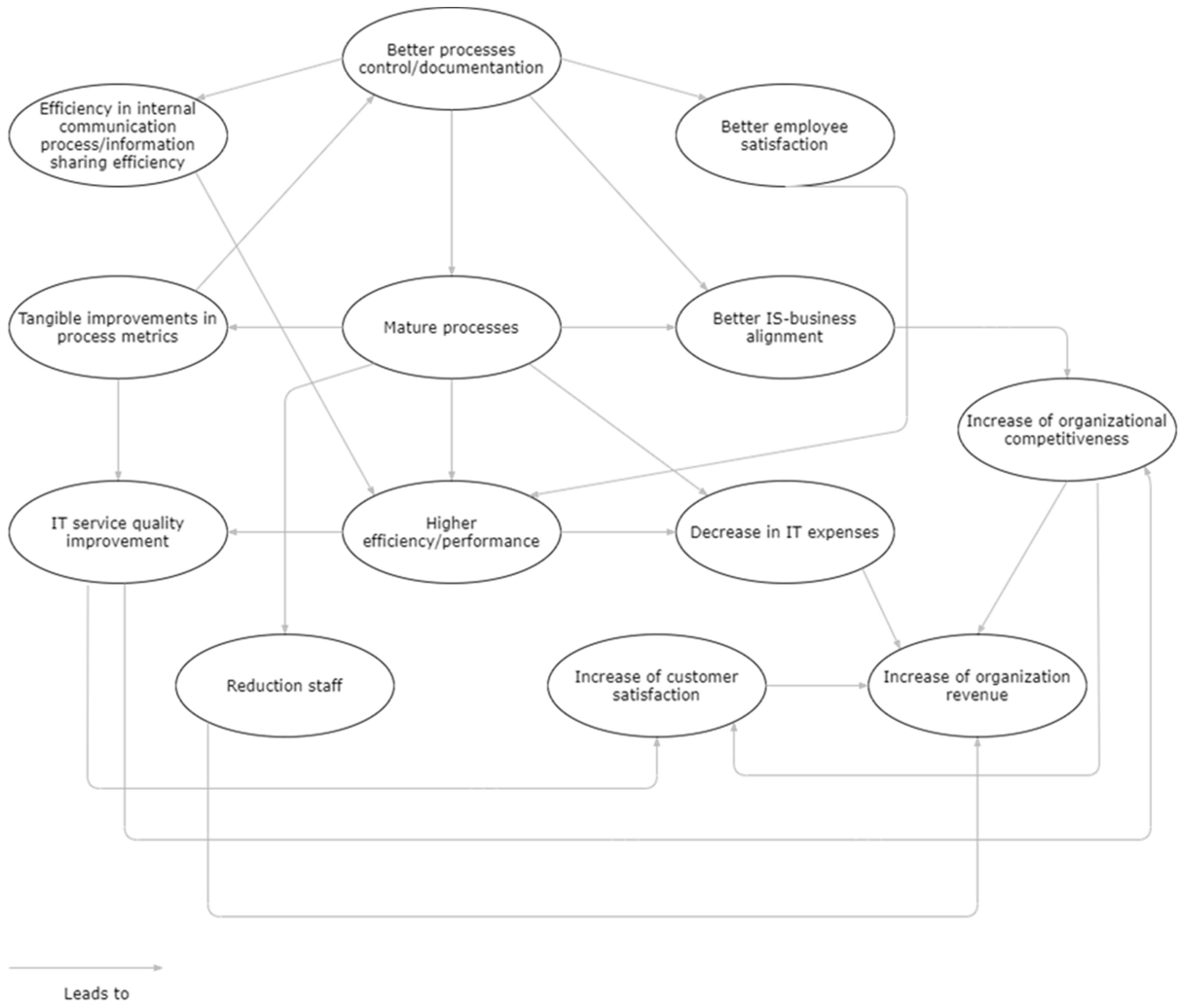 Information 12 00111 g007