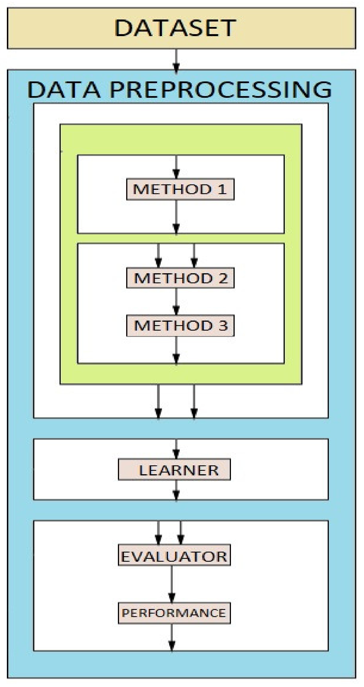 Information 12 00114 g002