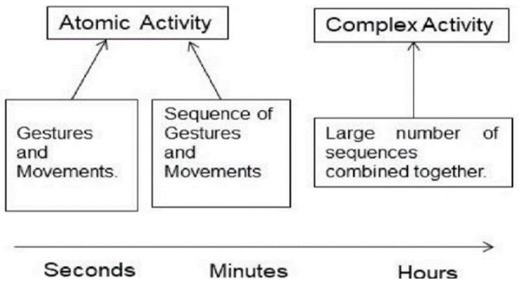 Information 12 00114 g003