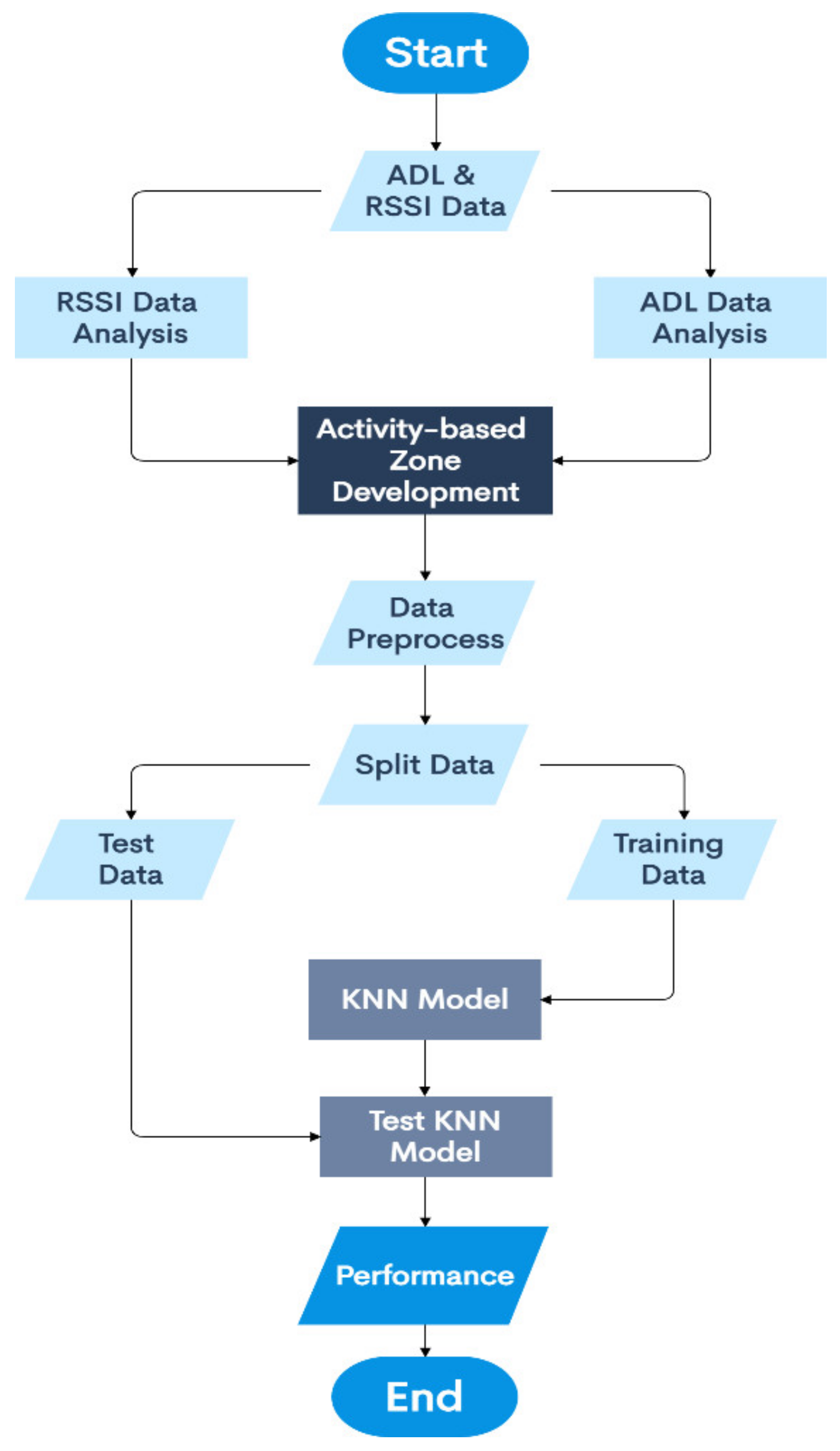 Information 12 00114 g005