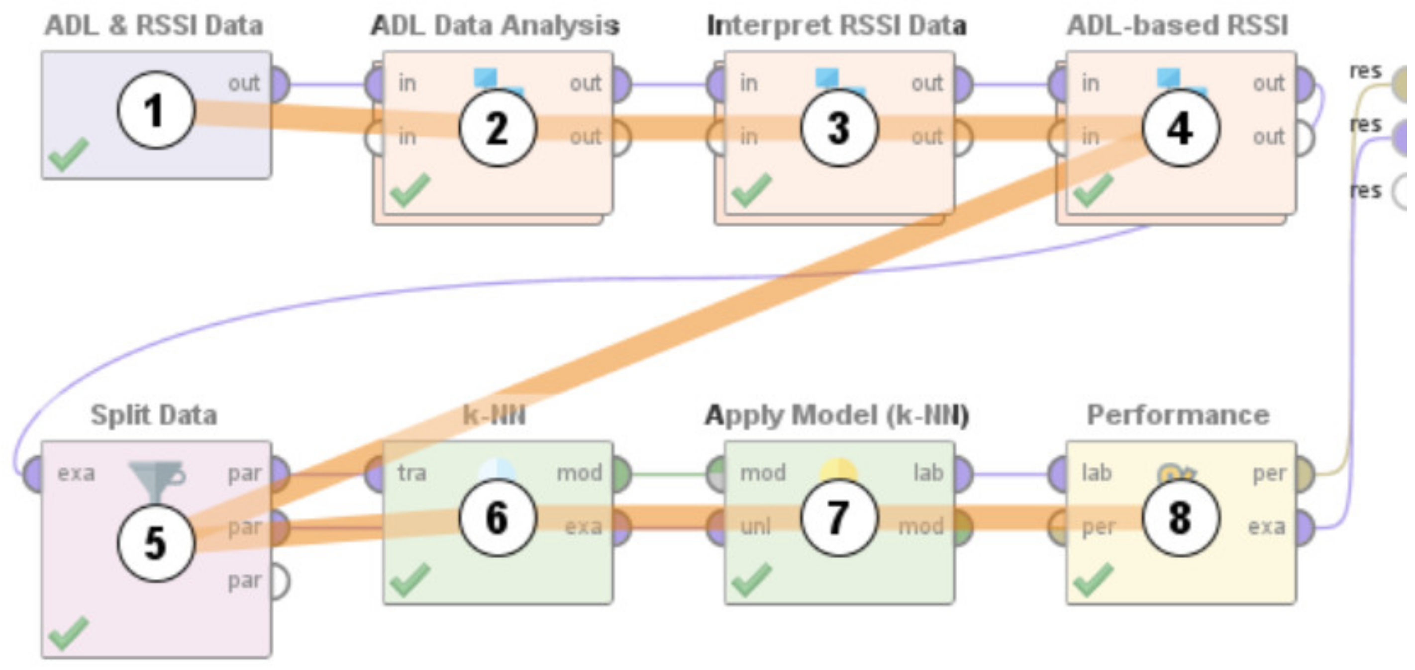 Information 12 00114 g007
