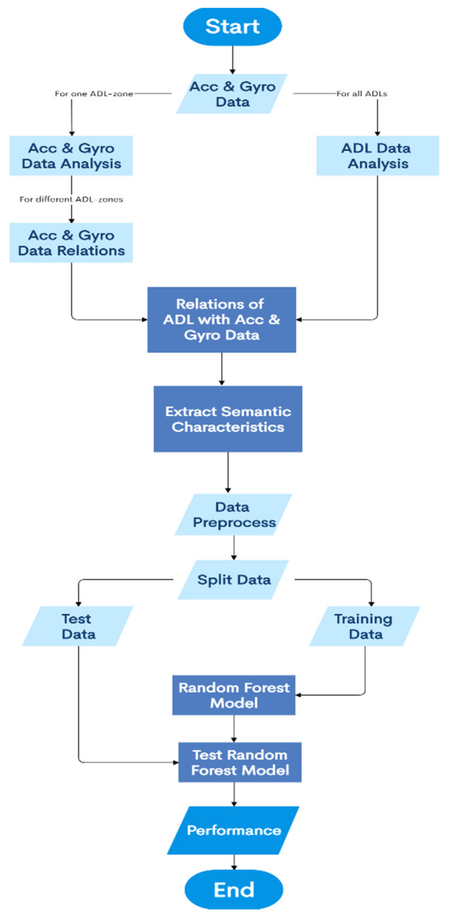 Information 12 00114 g008