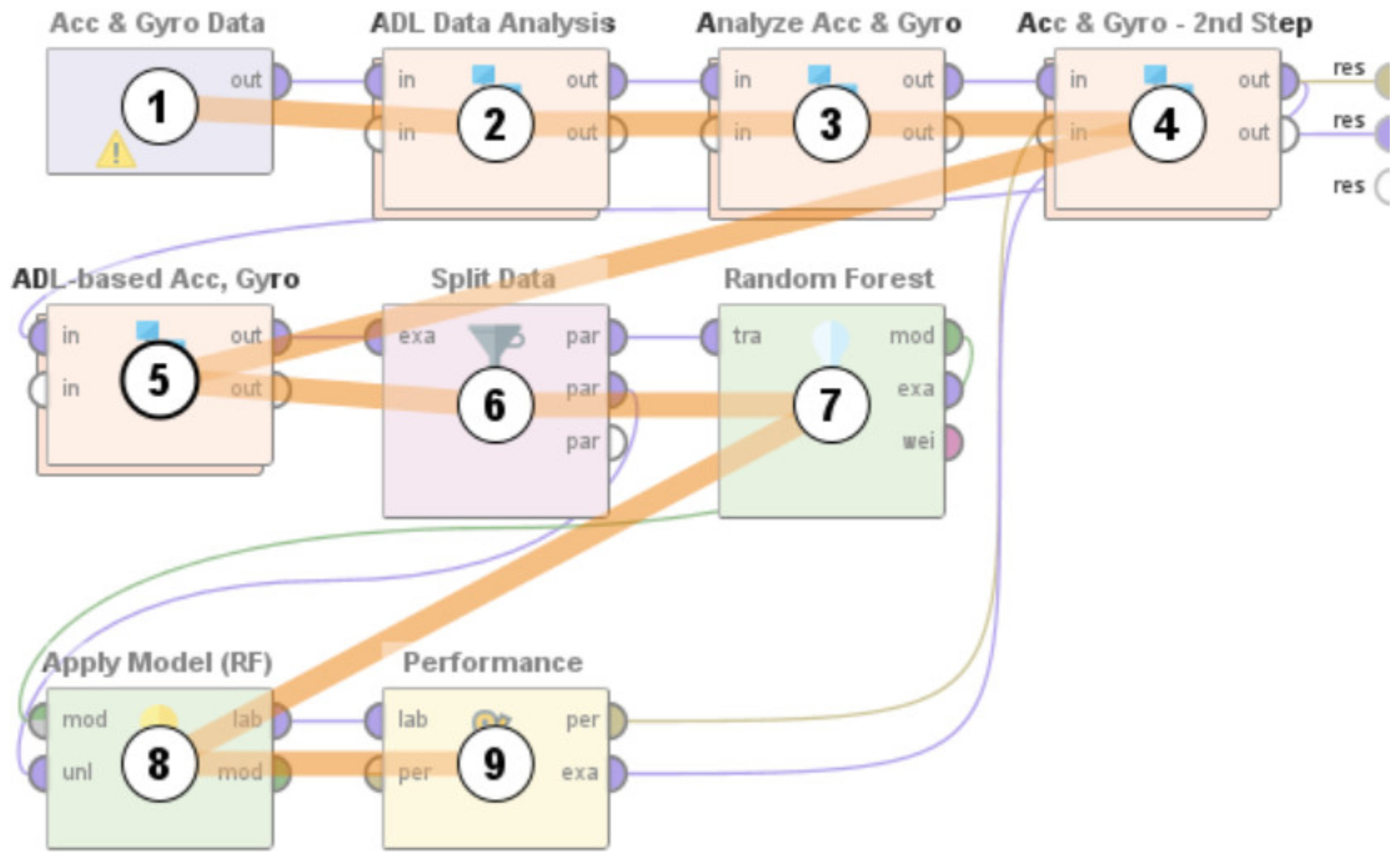 Information 12 00114 g010