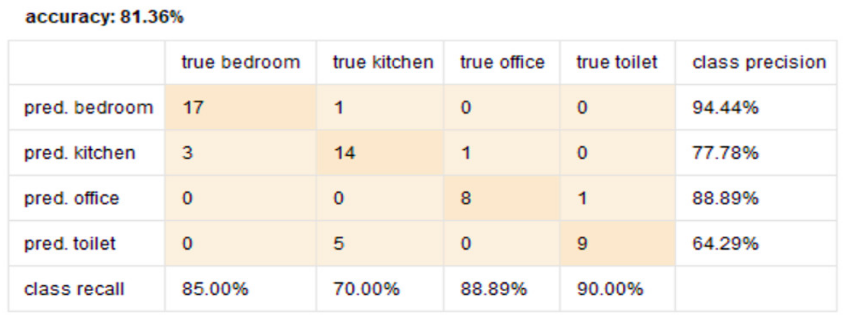 Information 12 00114 g018