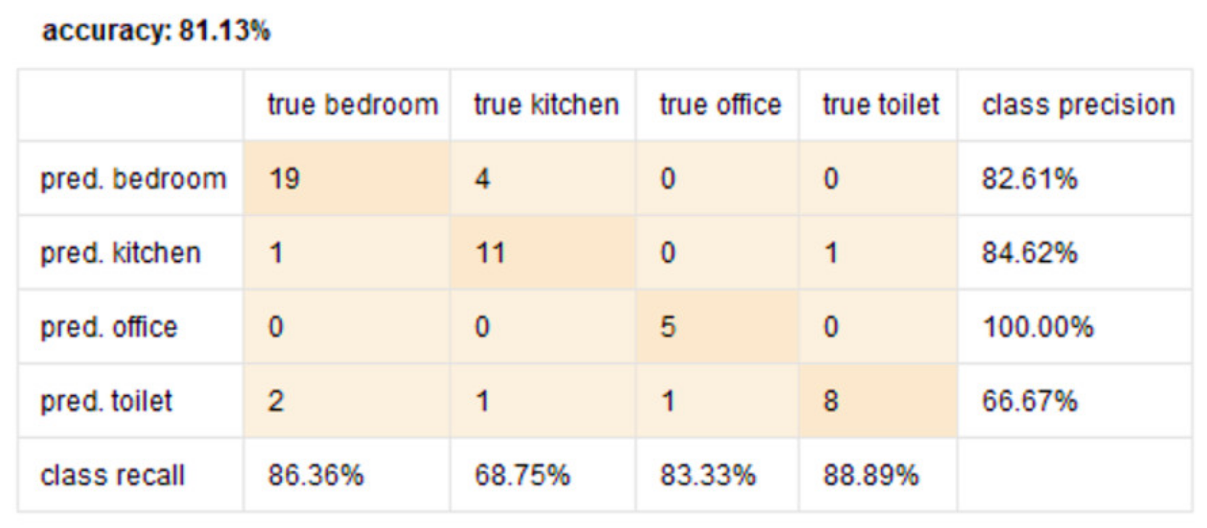 Information 12 00114 g027