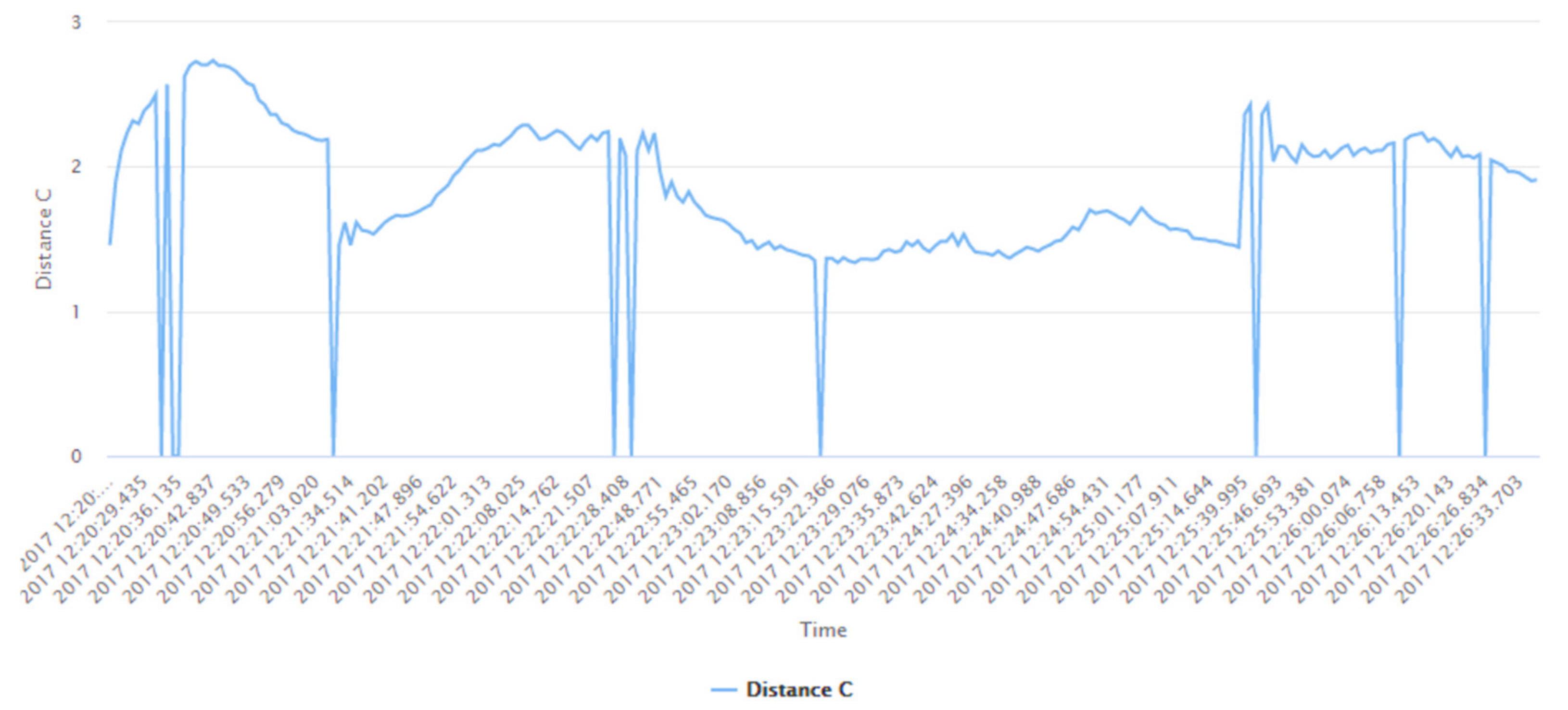Information 12 00114 g031