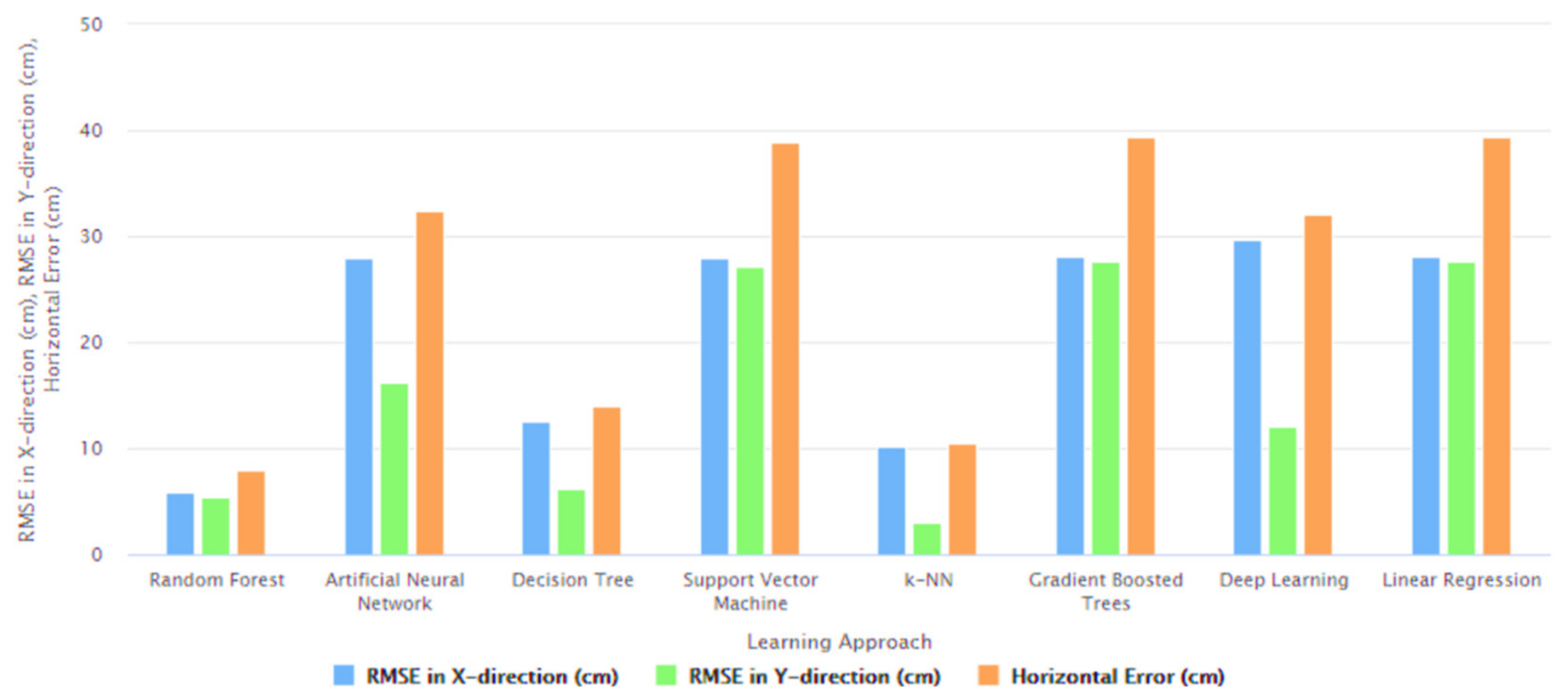 Information 12 00114 g046