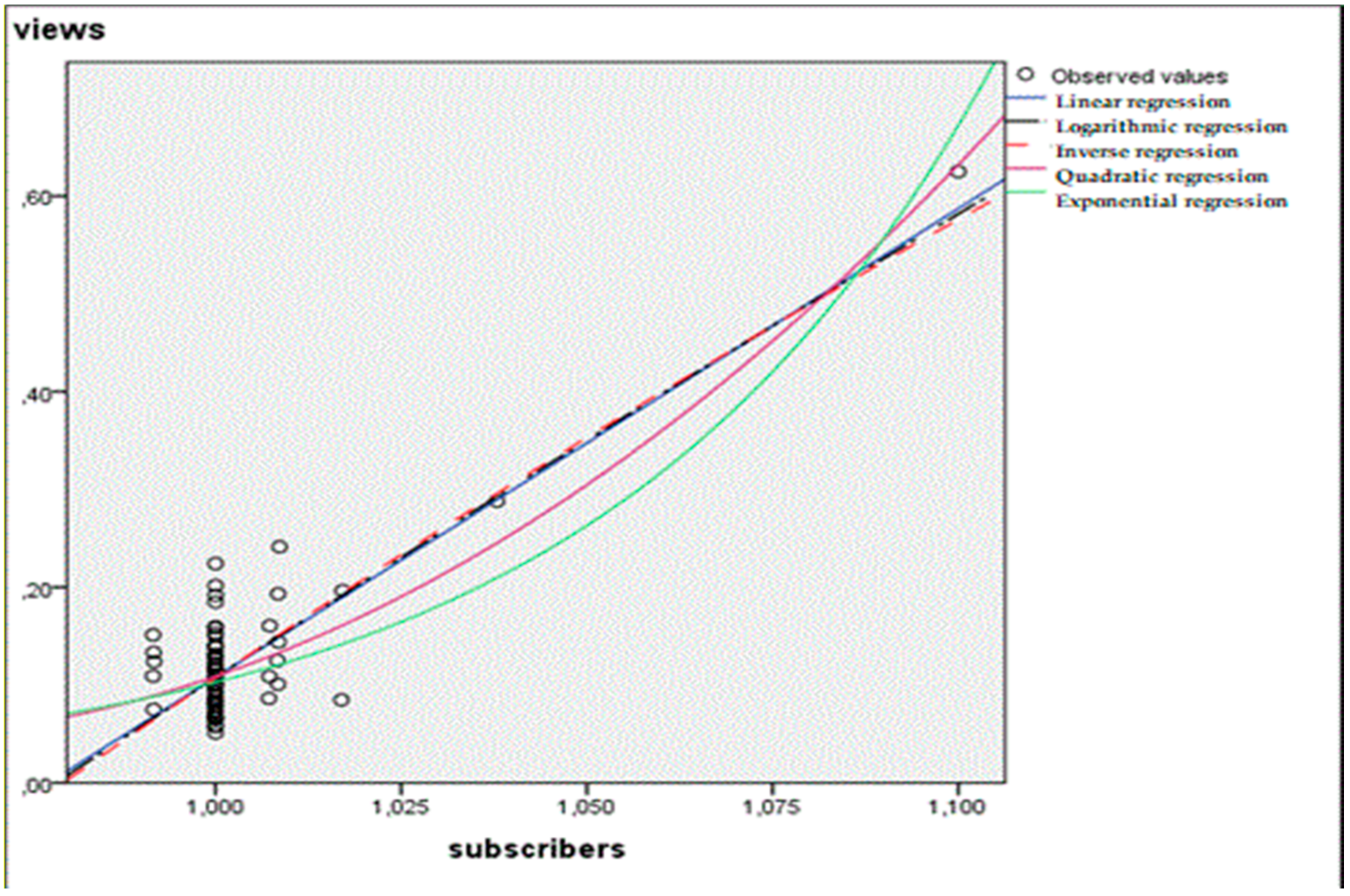 Information 12 00116 g001