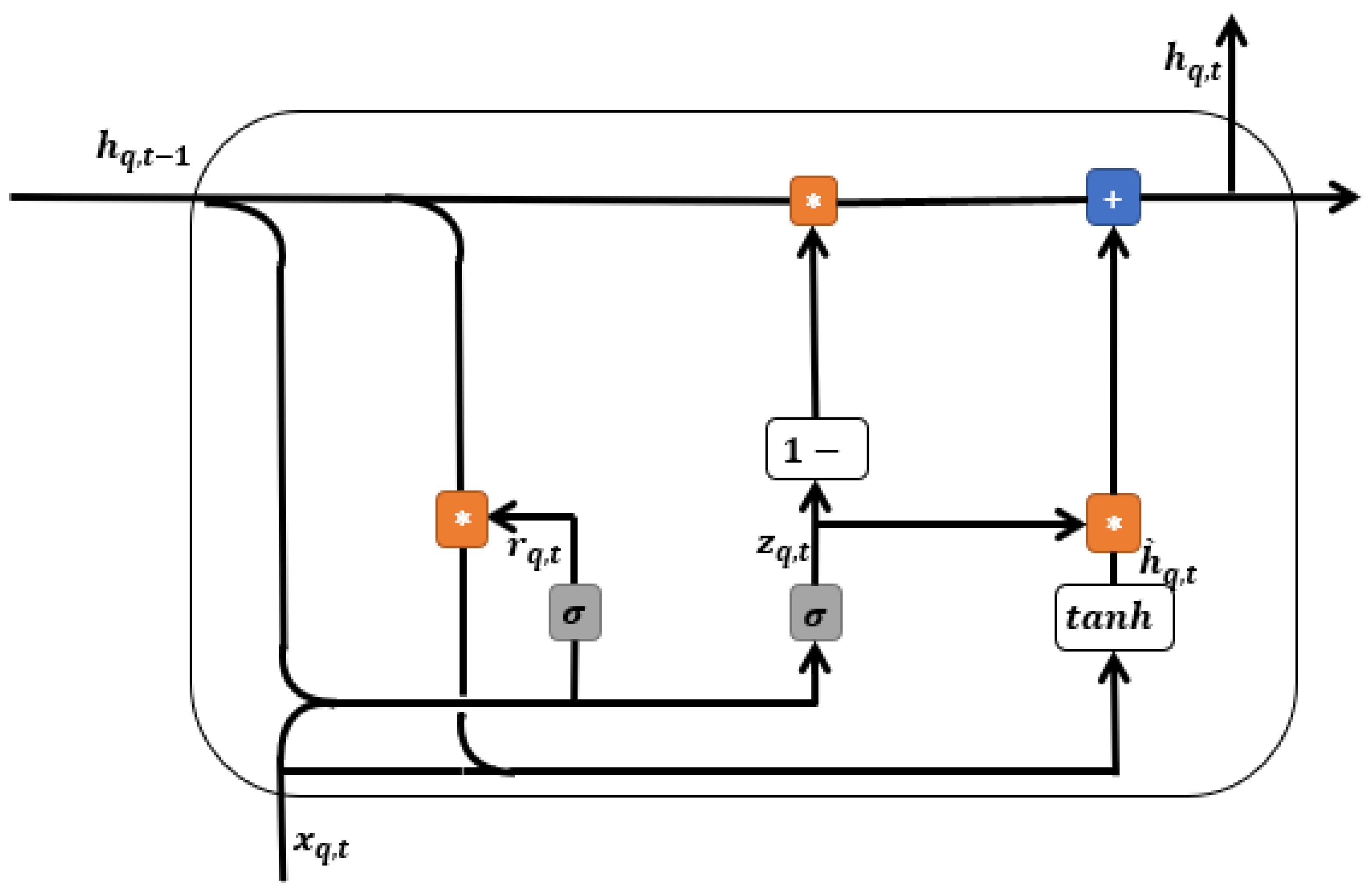 Information 12 00117 g002 Information 12 00117 g002