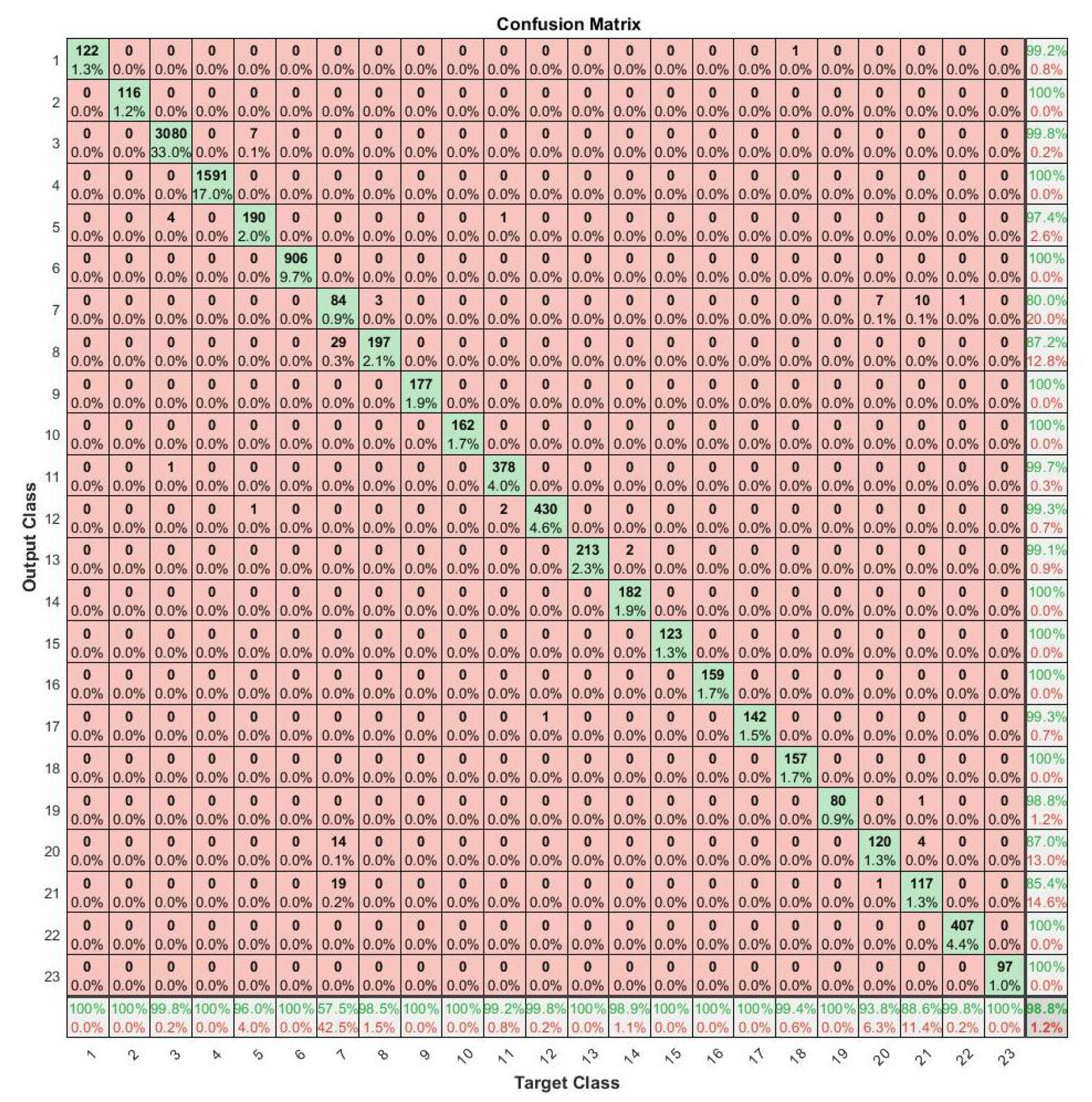 Information 12 00118 g007