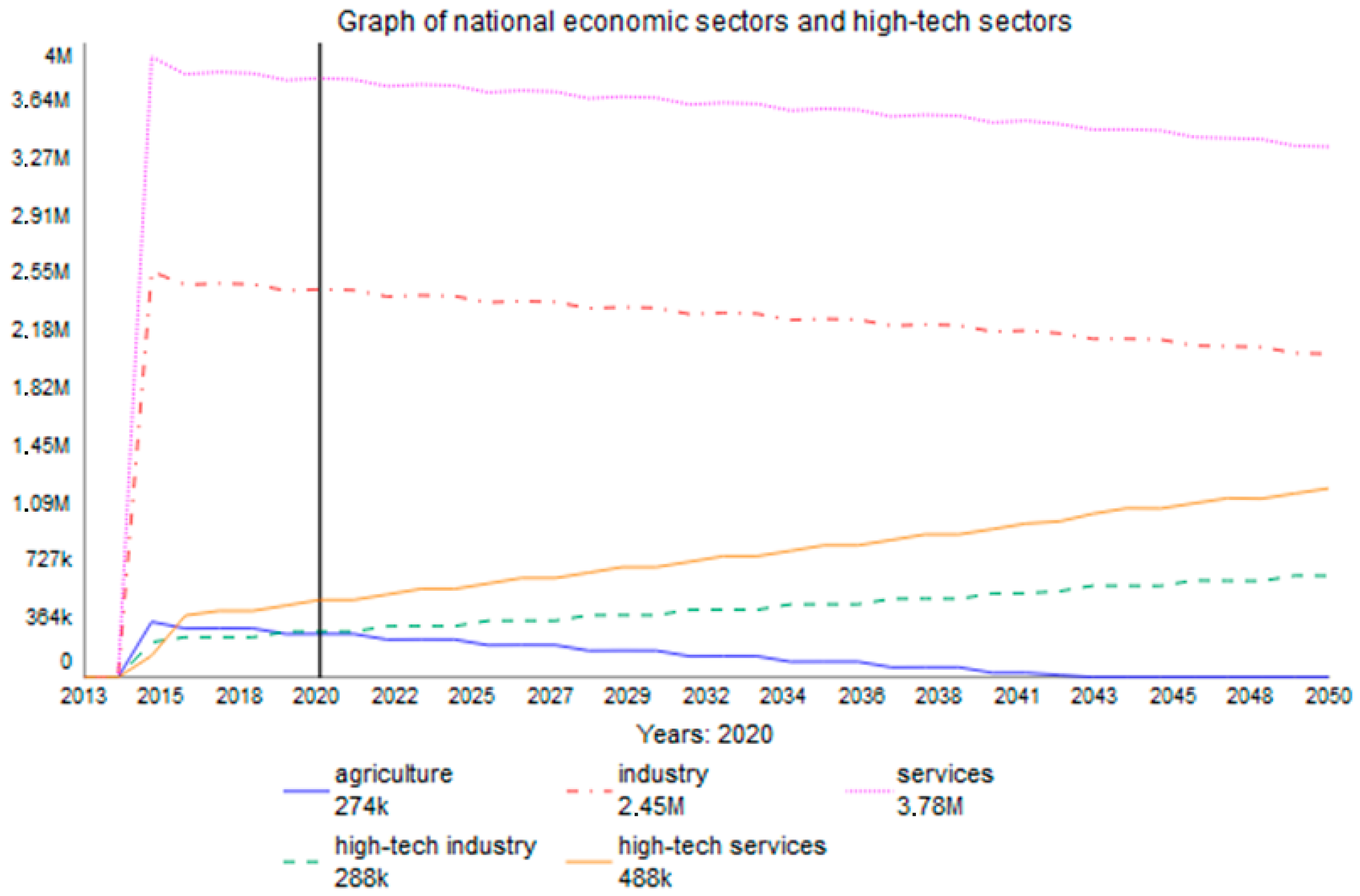Information 12 00120 g002