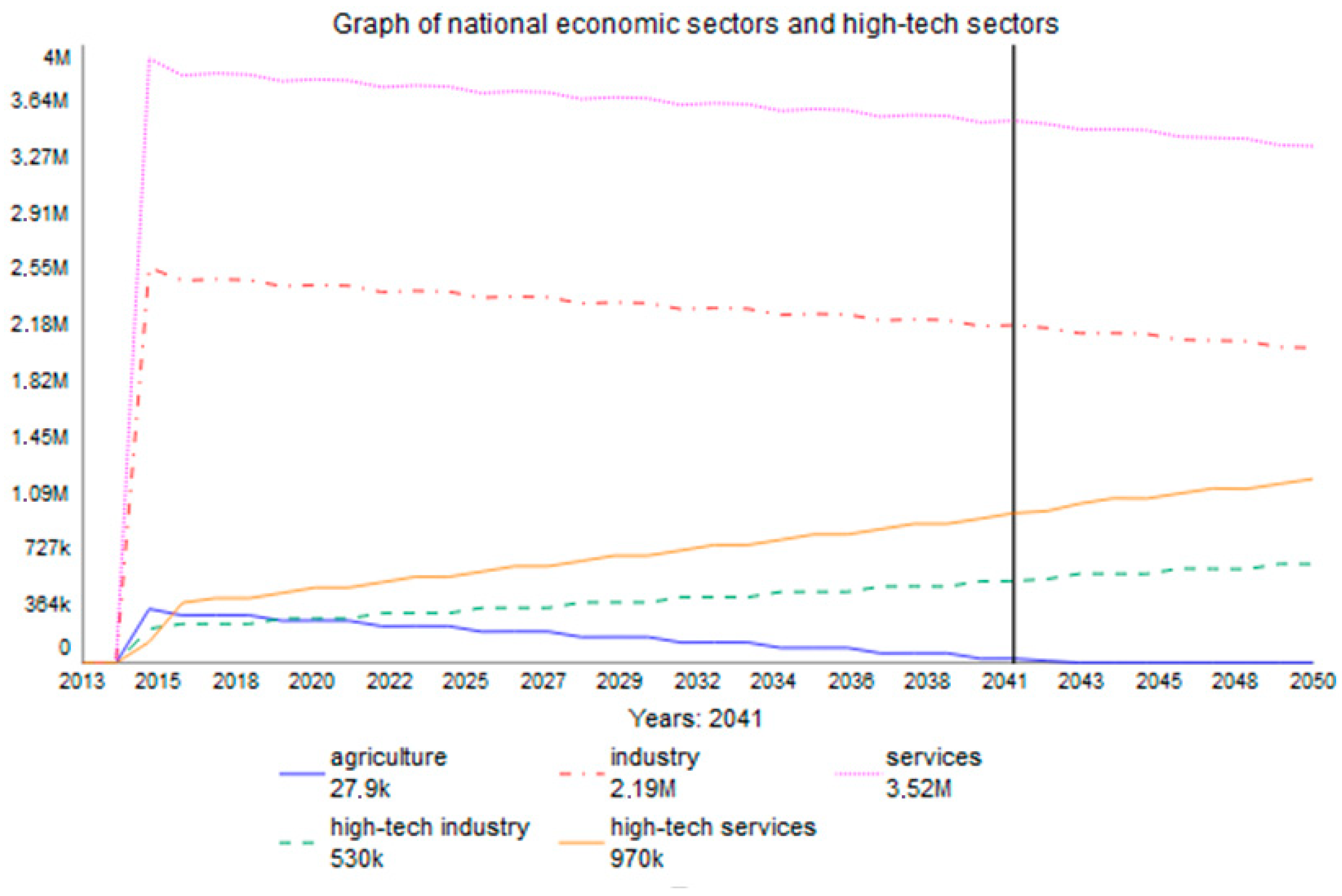 Information 12 00120 g003