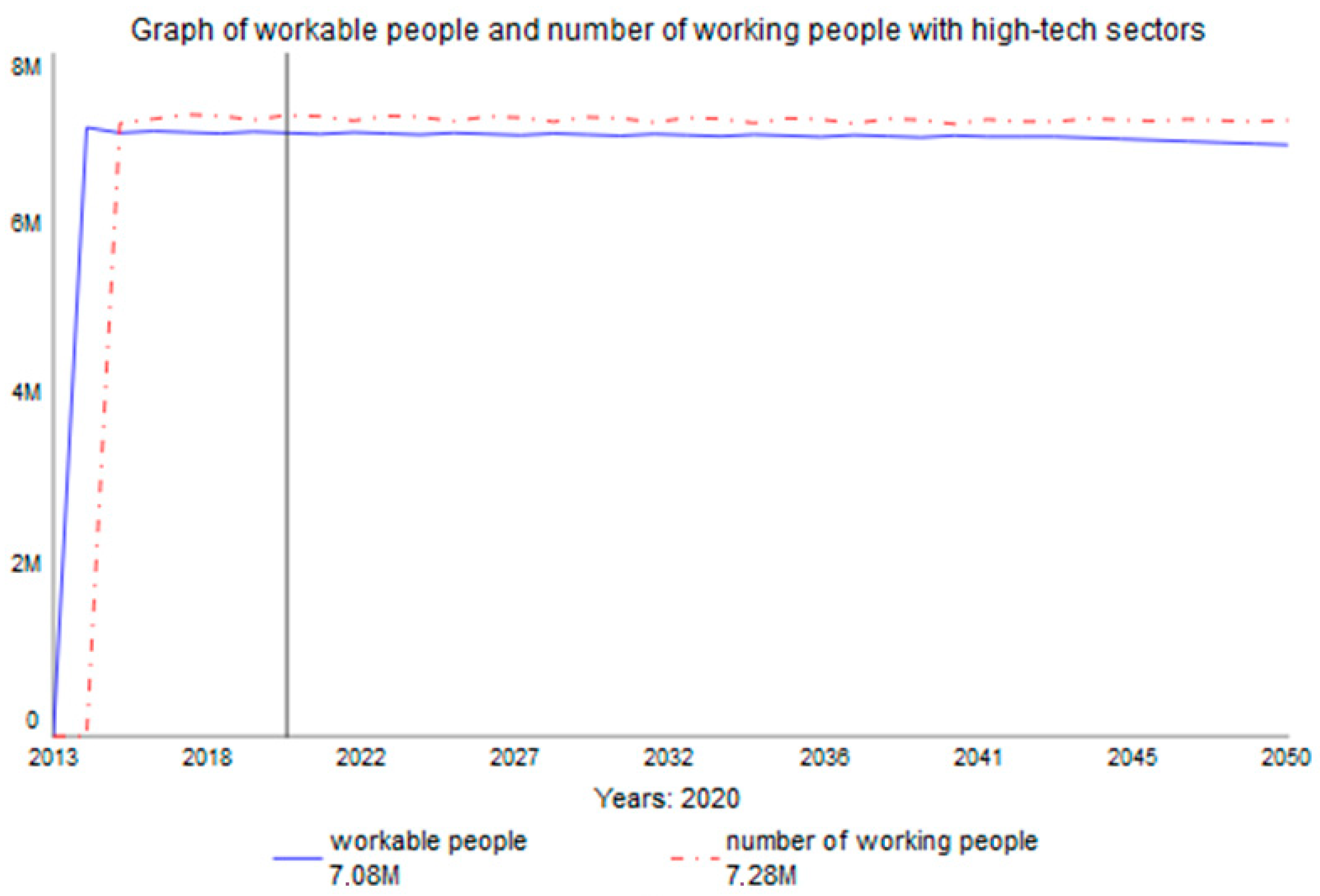 Information 12 00120 g005