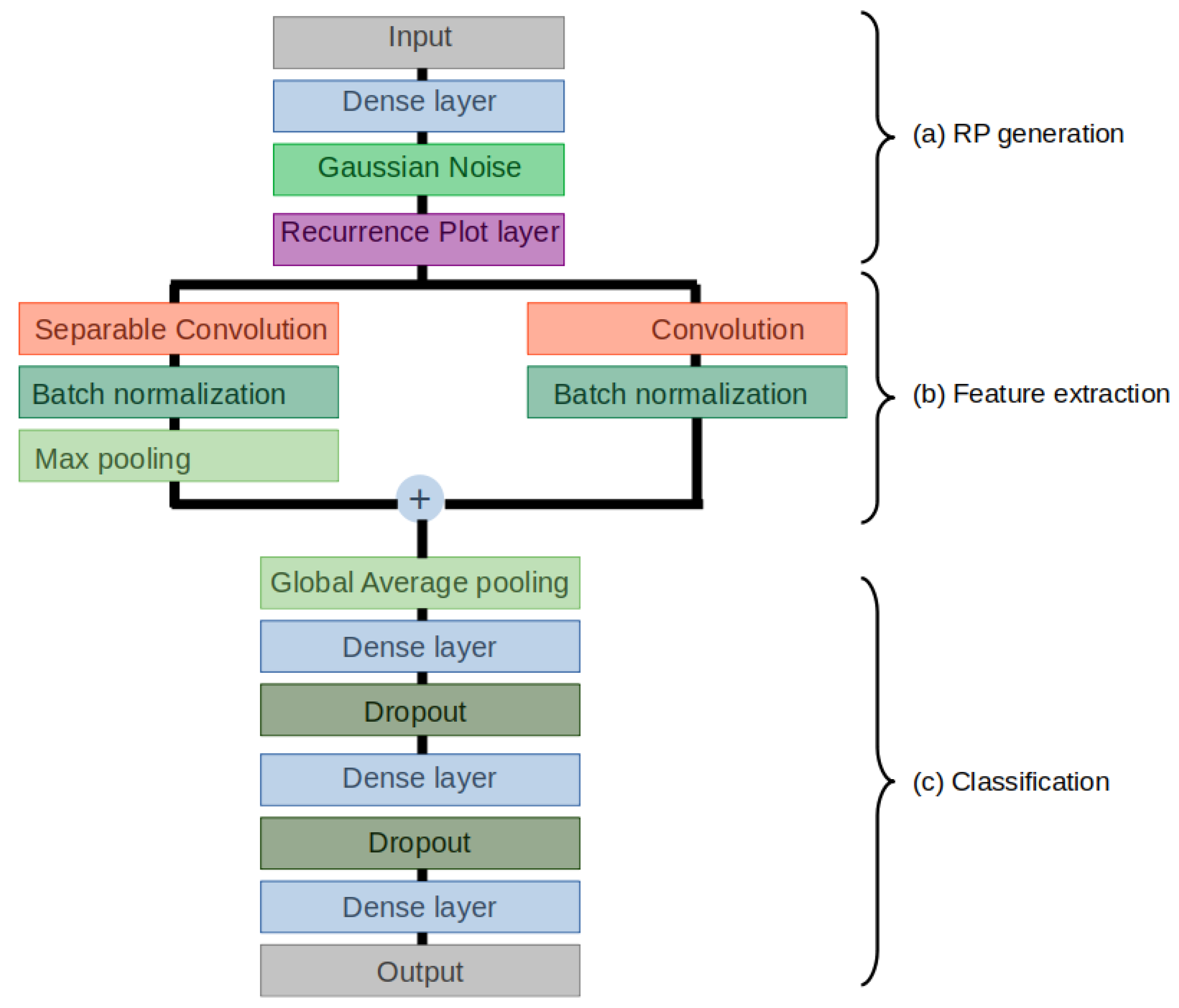 Information 12 00121 g006