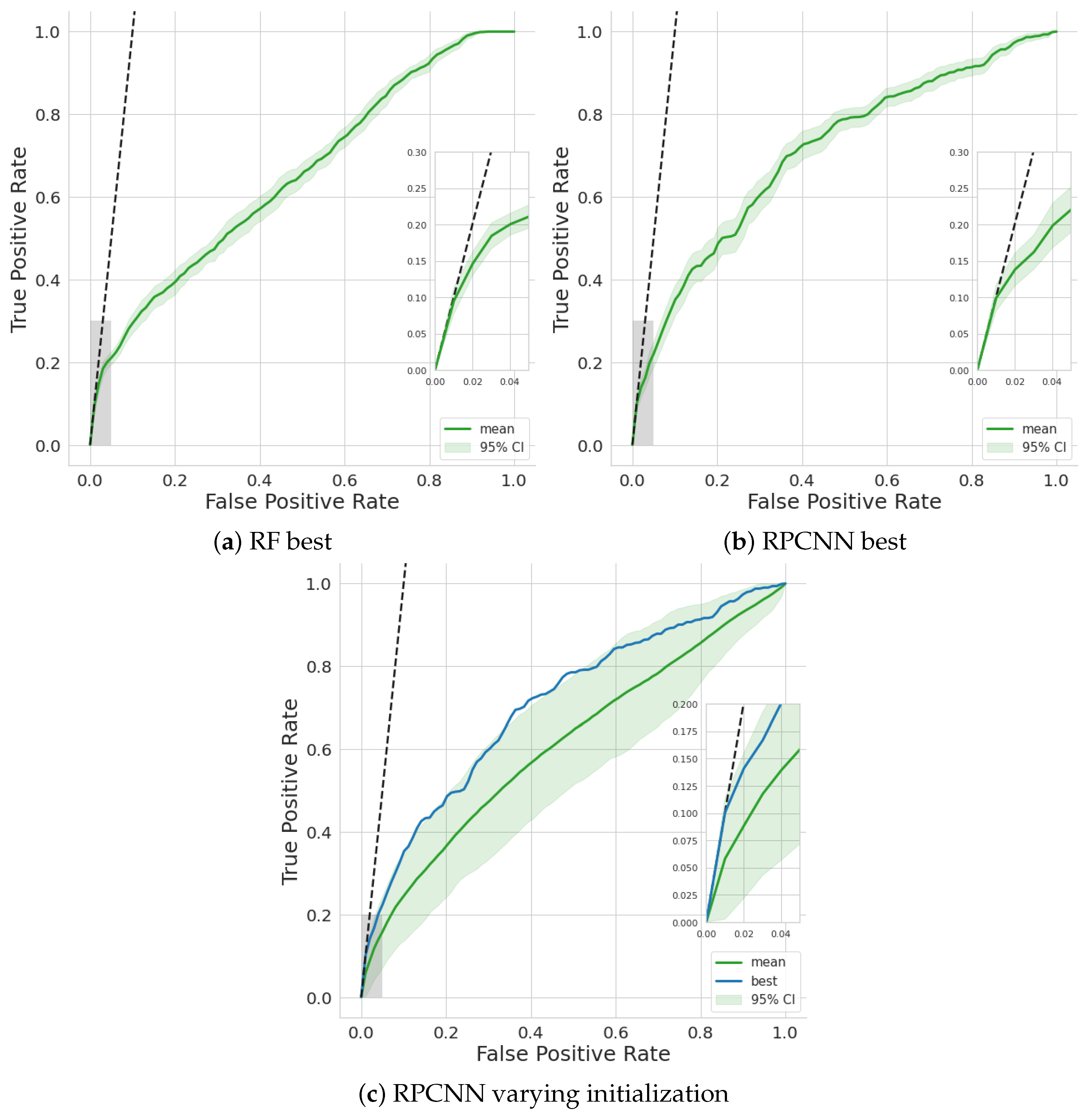 Information 12 00121 g011