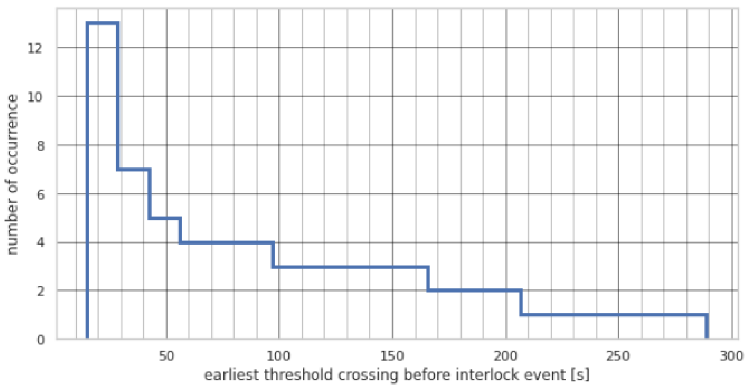 Information 12 00121 g013