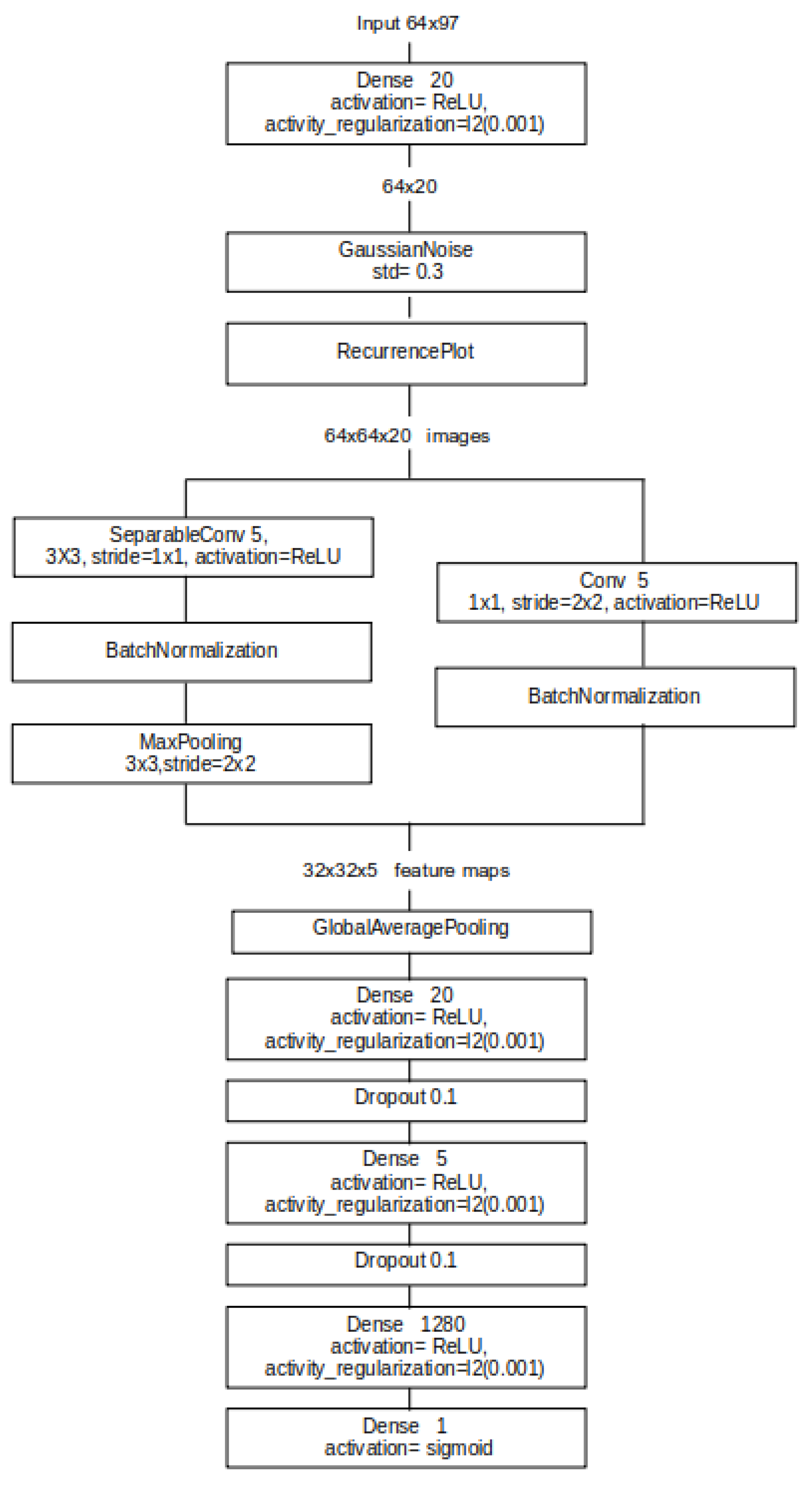 Information 12 00121 g0a5