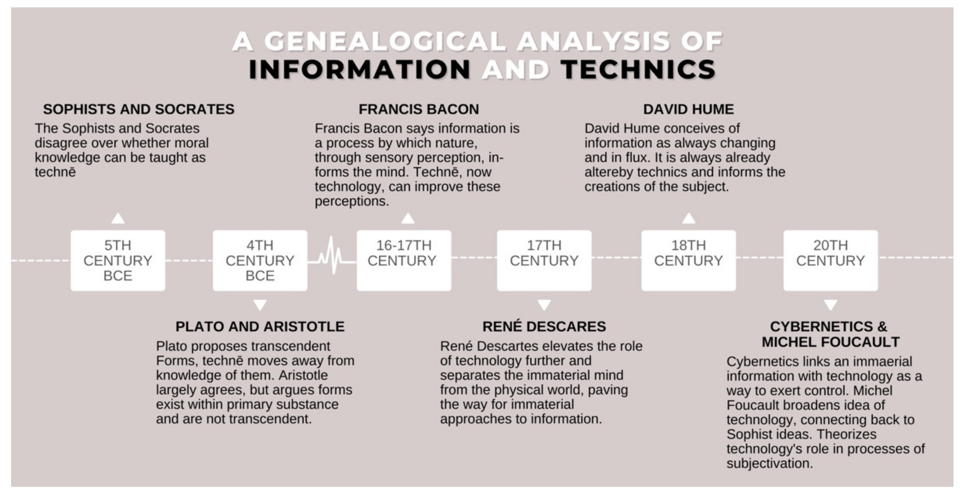 new atlantis and the great instauration summary