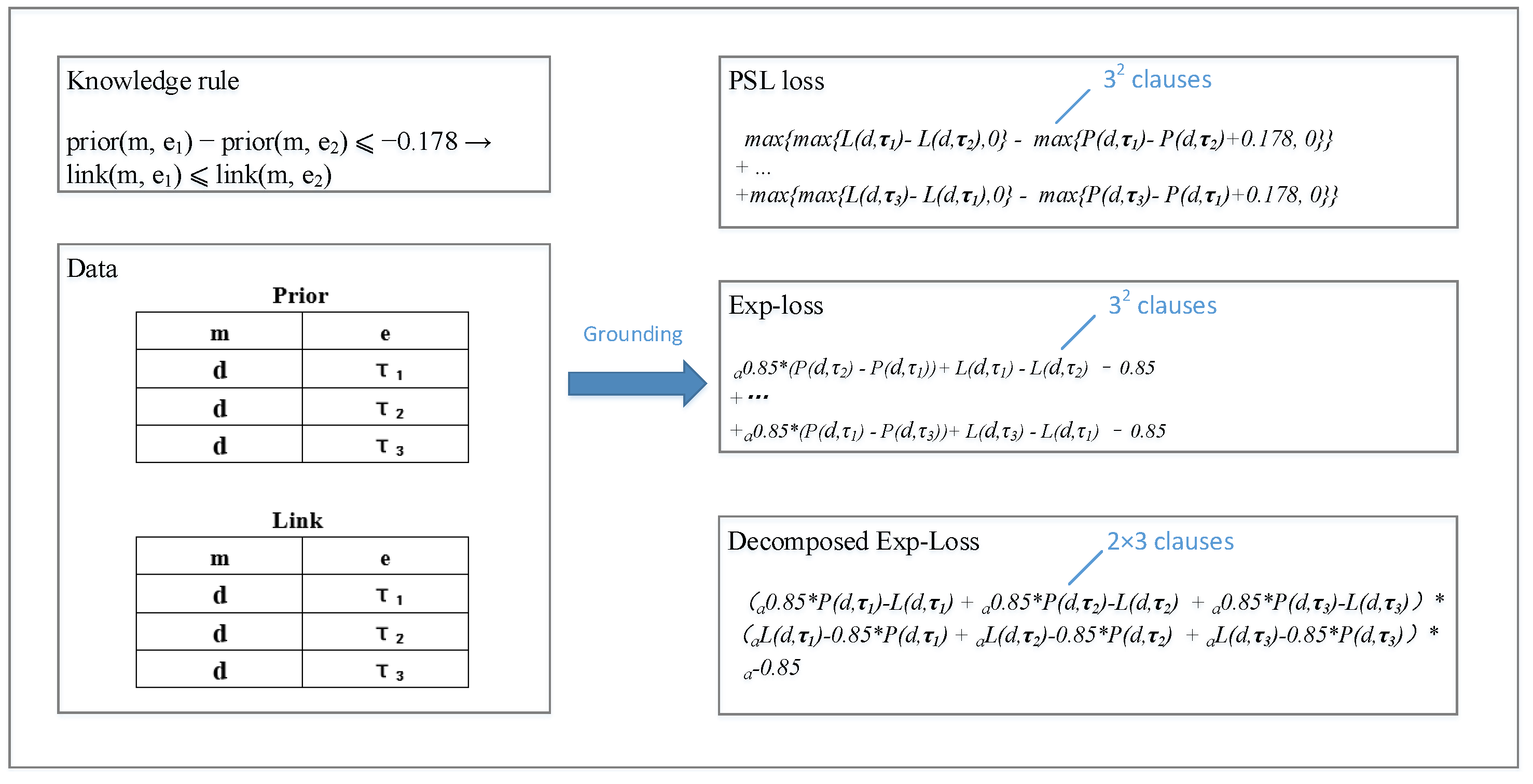 Information 12 00124 g003 Information 12 00124 g003