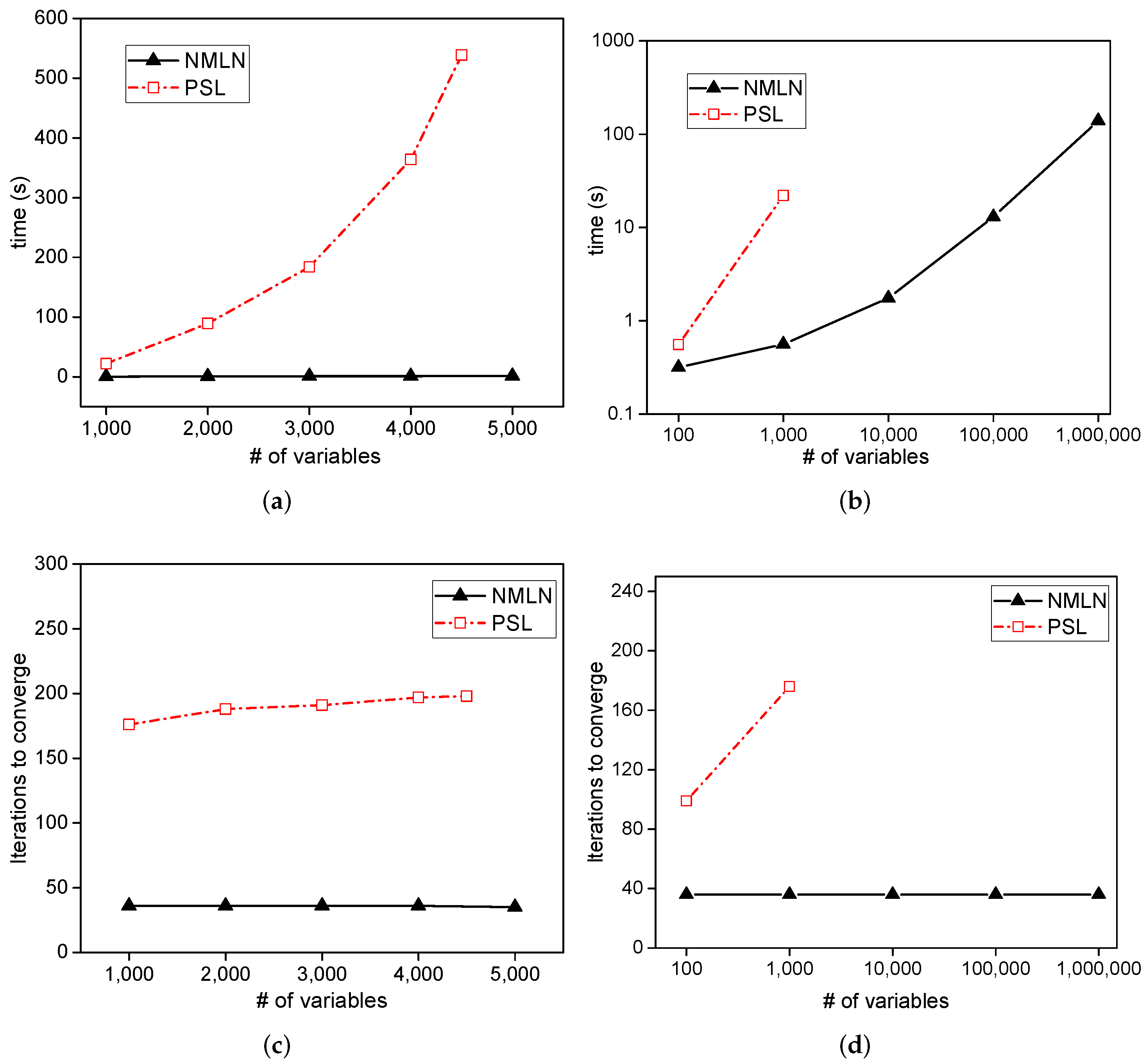 Information 12 00124 g005 Information 12 00124 g005