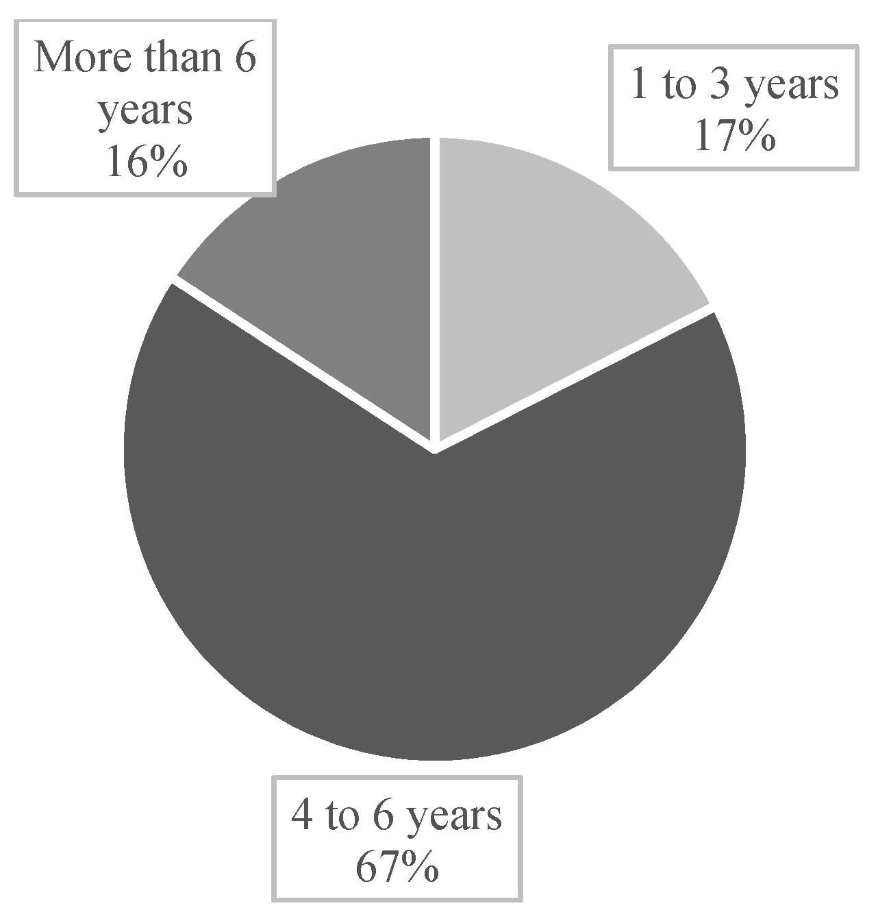 Information 12 00128 g001 Information 12 00128 g001