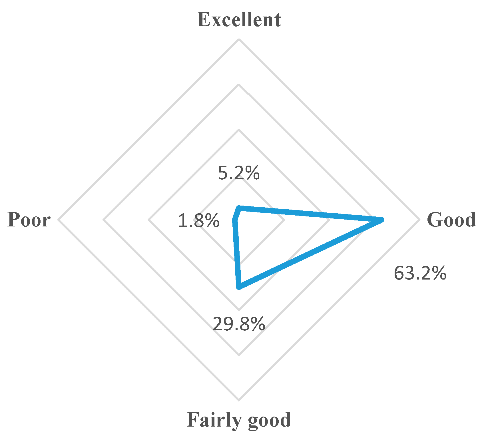 Information 12 00128 g002 Information 12 00128 g002