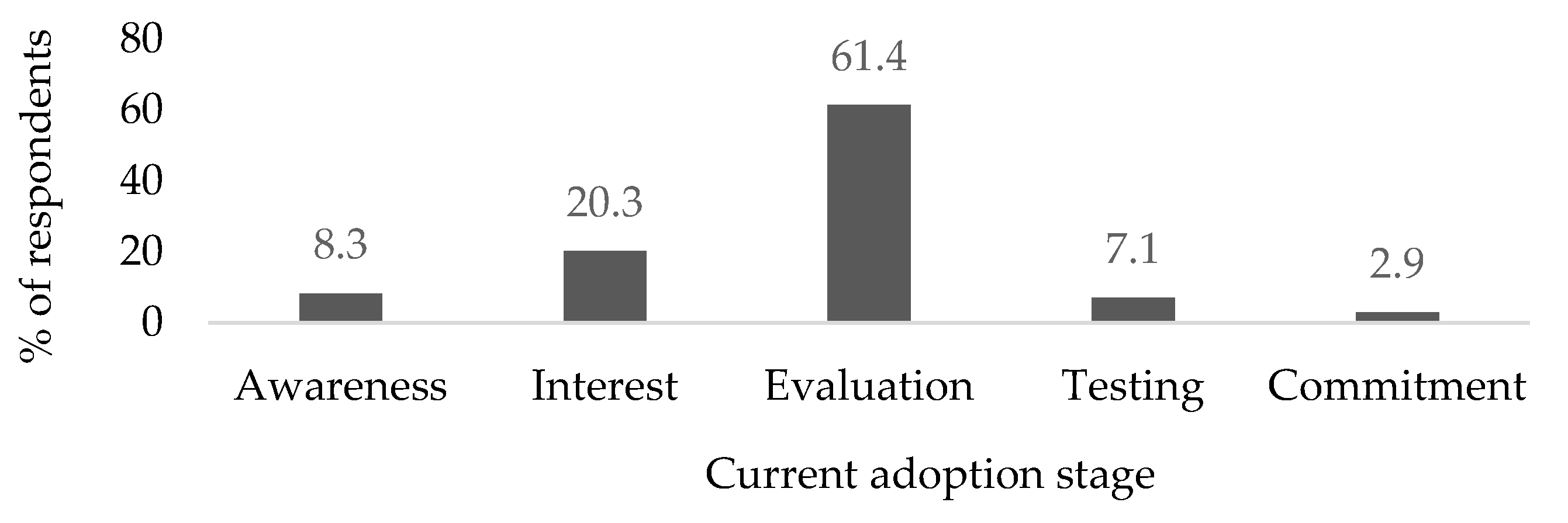 Information 12 00128 g003 Information 12 00128 g003