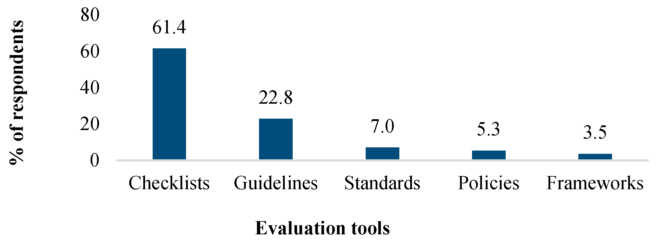 Information 12 00128 g004 Information 12 00128 g004