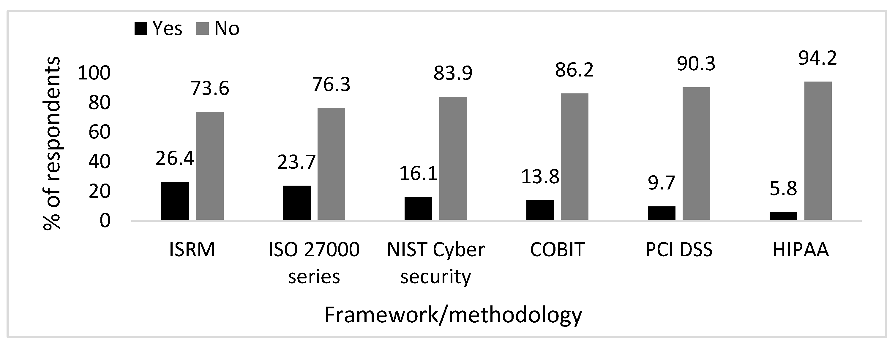Information 12 00128 g005 Information 12 00128 g005