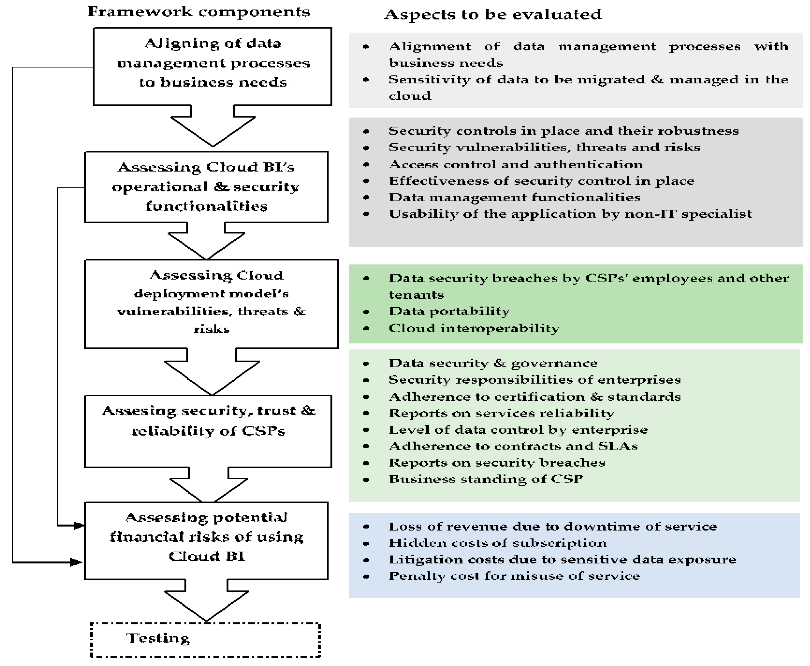 Information 12 00128 g007 Information 12 00128 g007