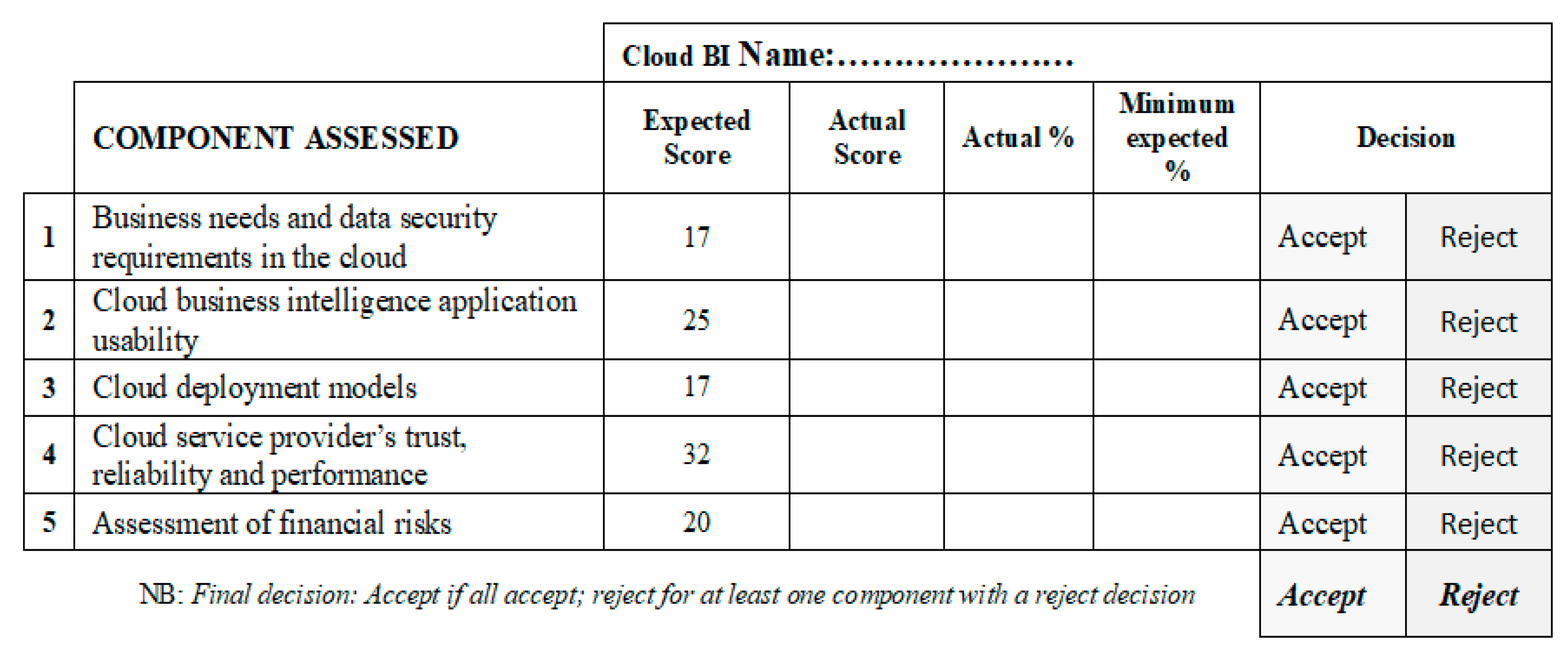 Information 12 00128 g013 Information 12 00128 g013