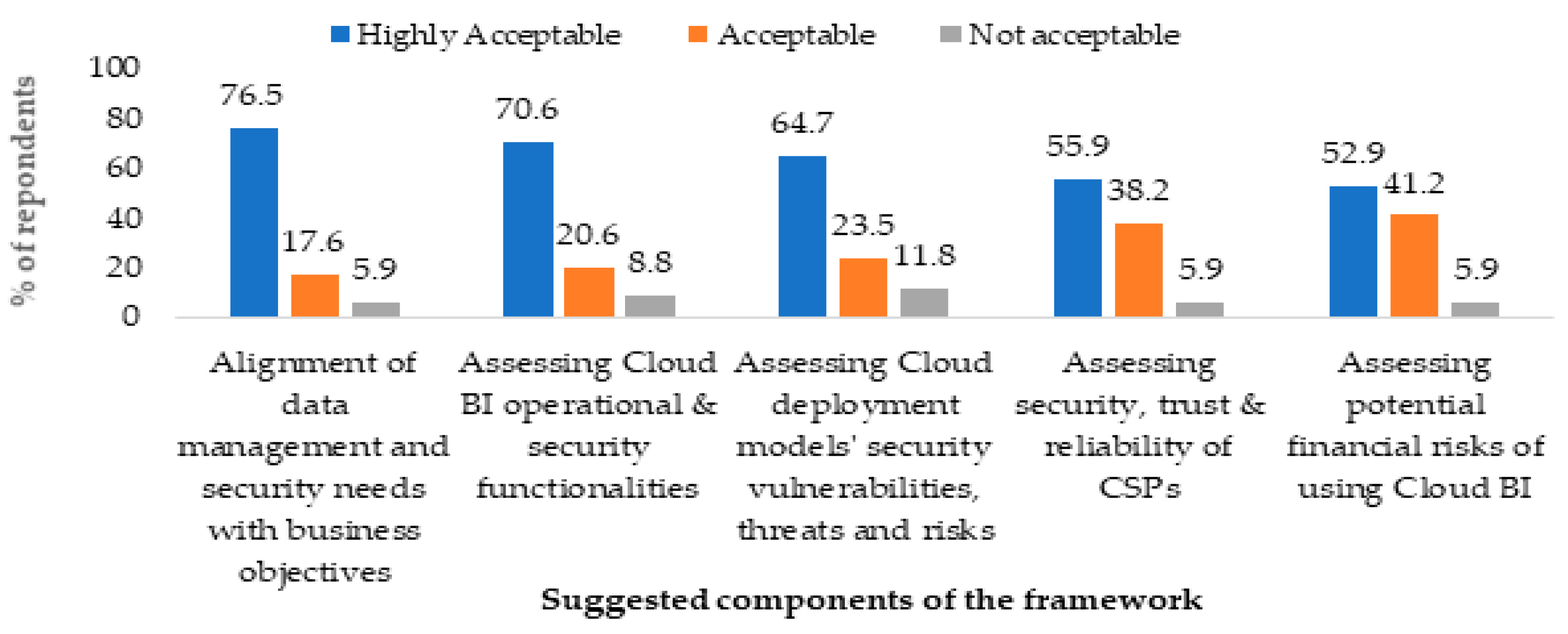 Information 12 00128 g014 Information 12 00128 g014