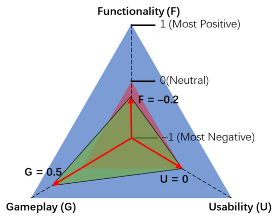 Information Free Full Text A Data Driven Approach For Video Game Playability Analysis Based On Players Reviews Html