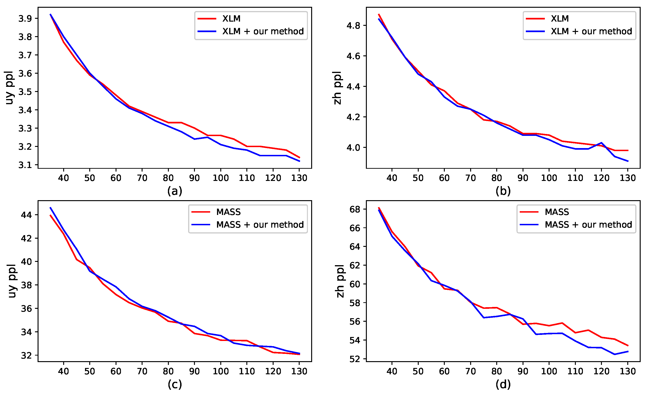 Information 12 00133 g004