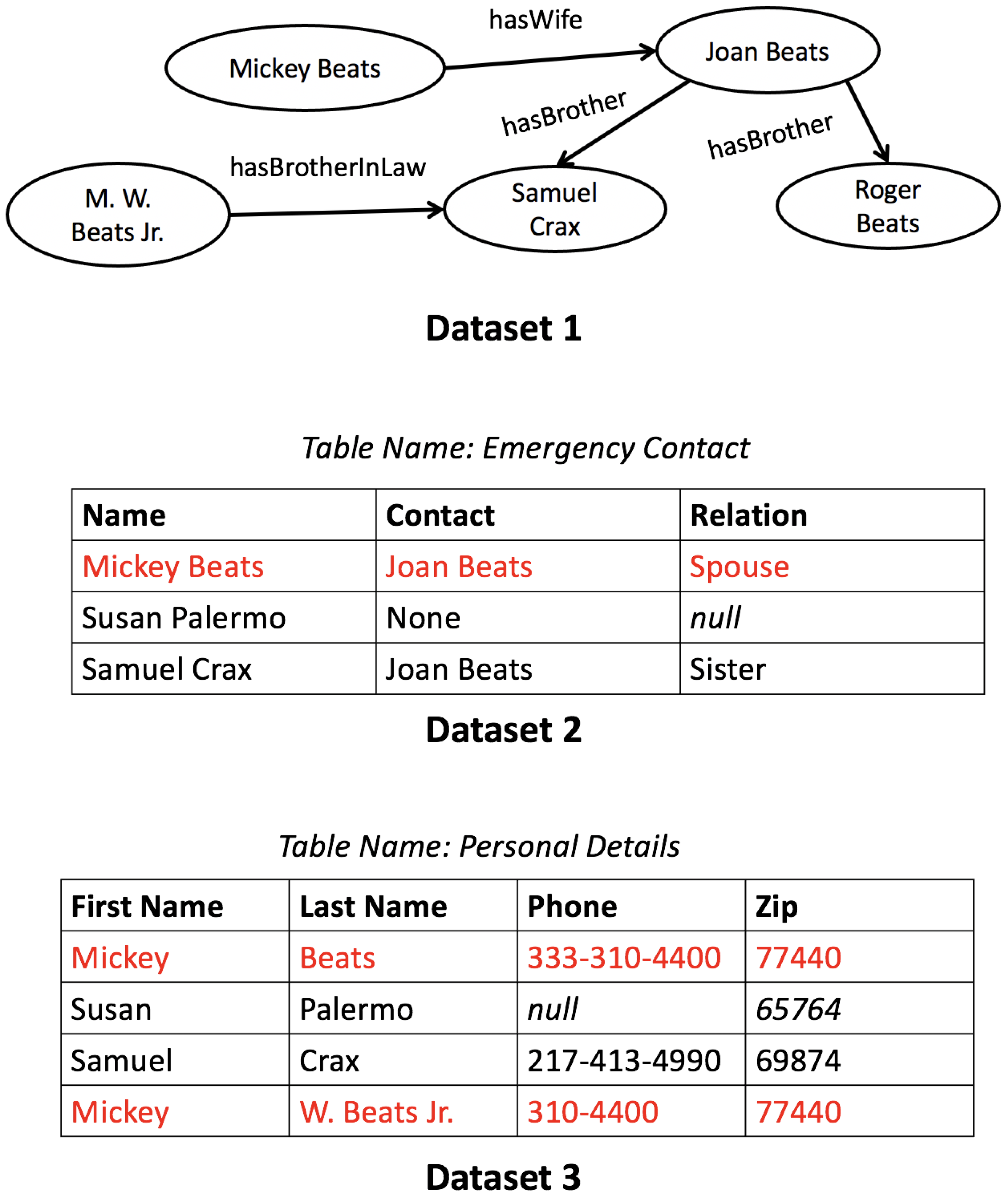 Information 12 00134 g003