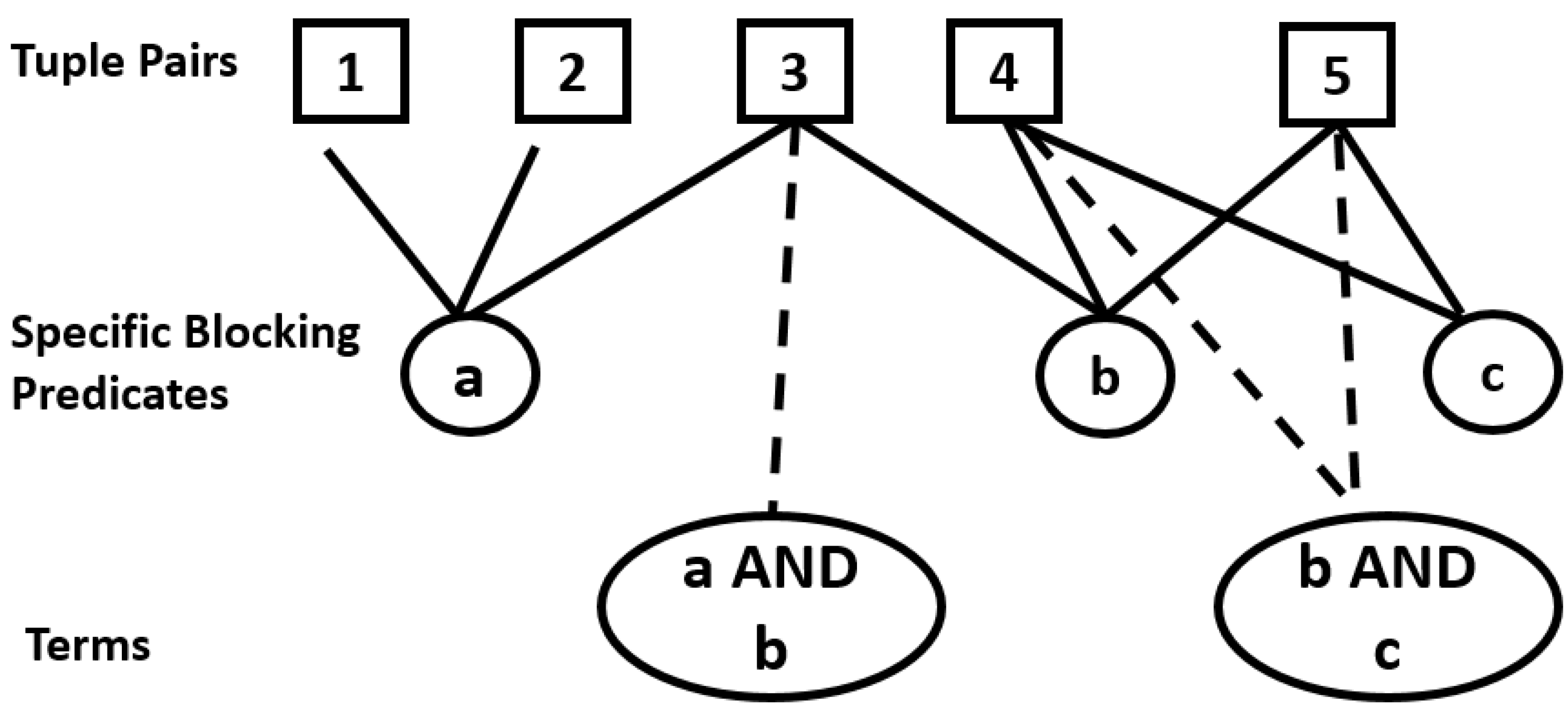 Information 12 00134 g006