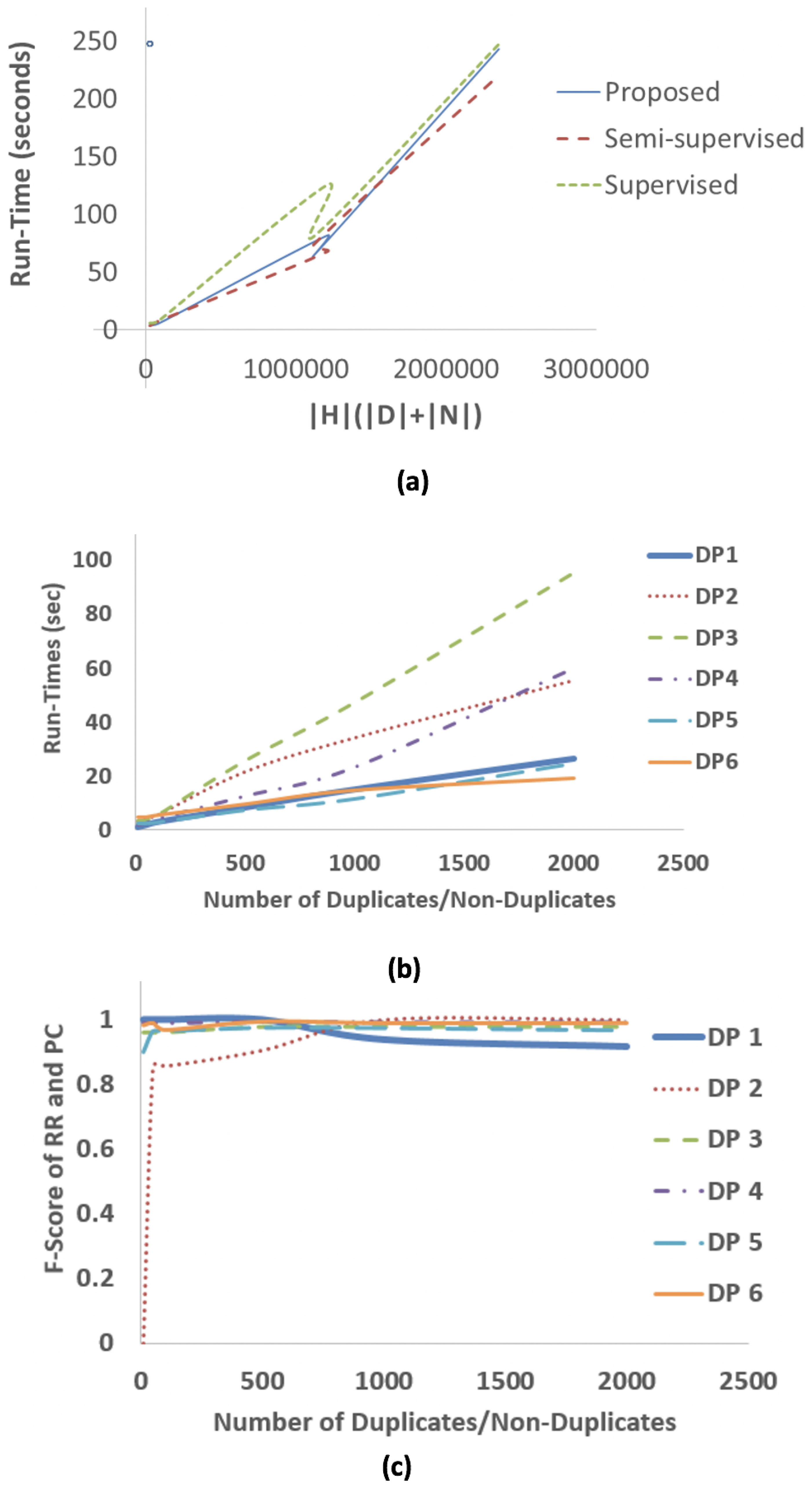Information 12 00134 g009