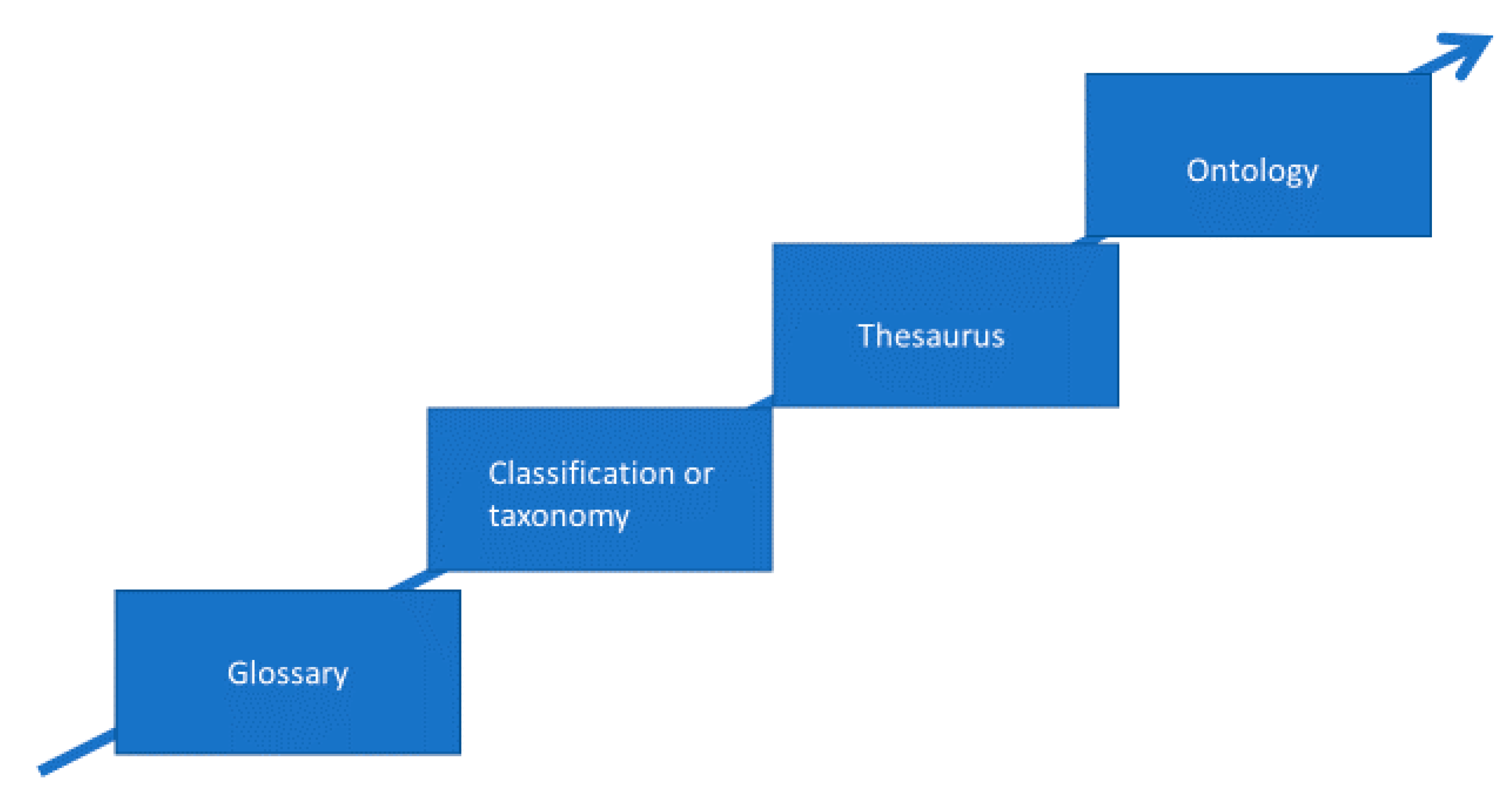 Better Synonym Analysis - InLinks