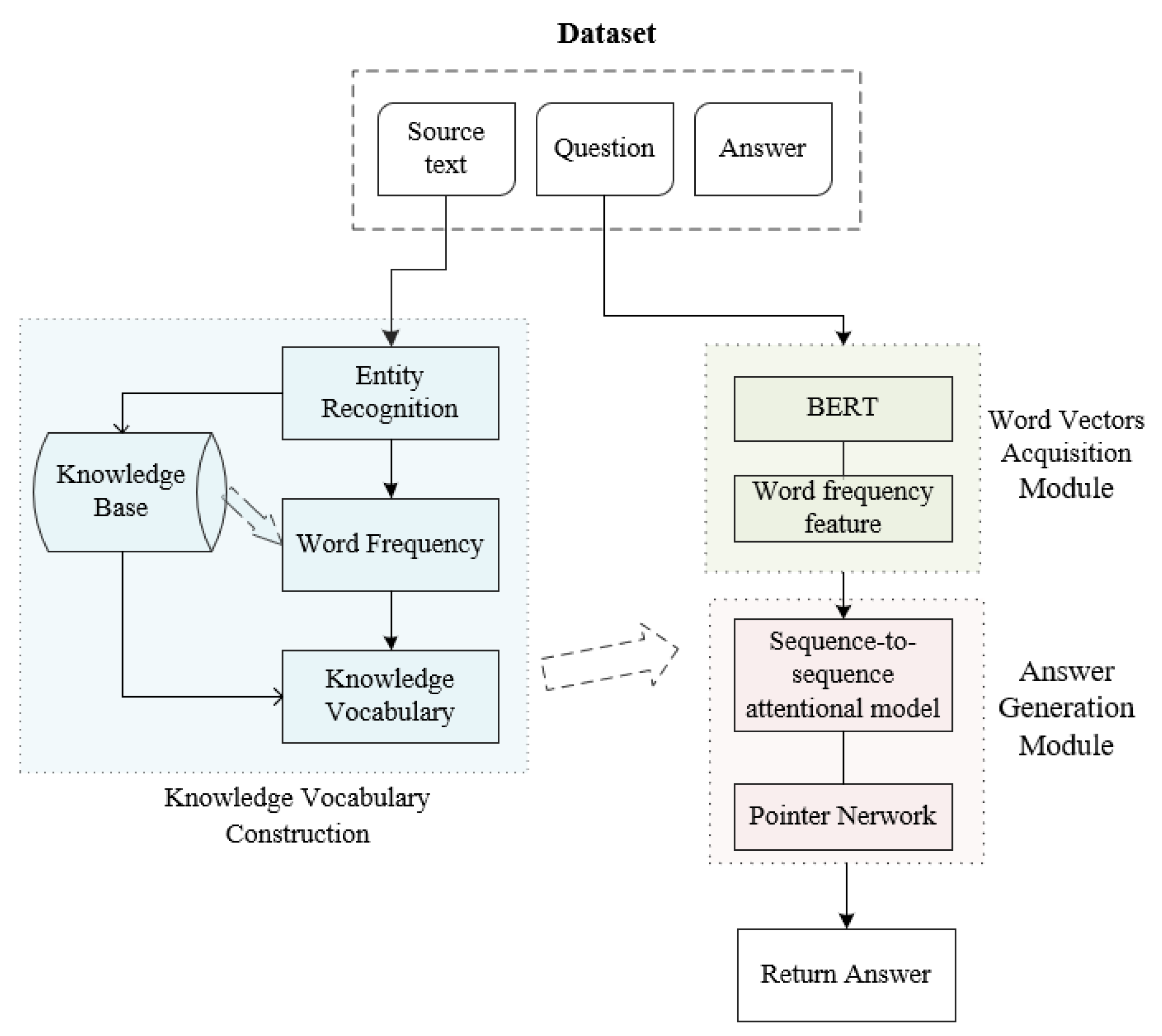 Ai generate text. Generative question answering.