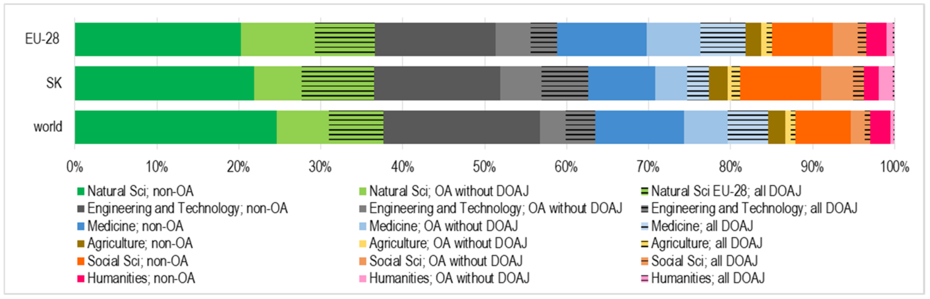 Information 12 00137 g007