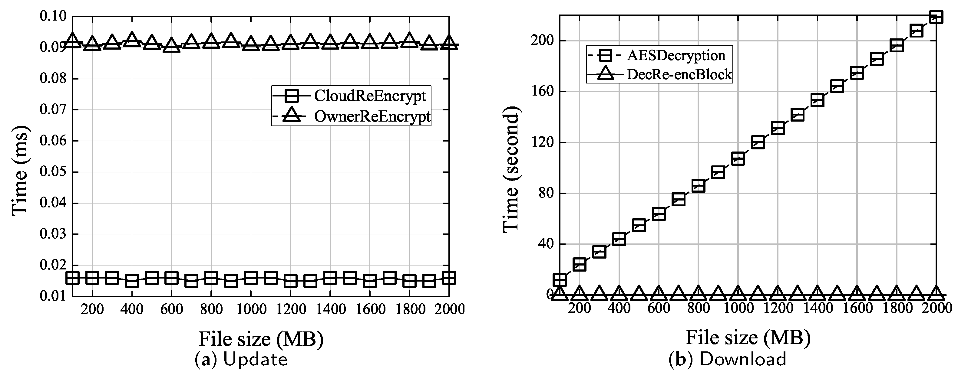 Information 12 00142 g004 Information 12 00142 g004