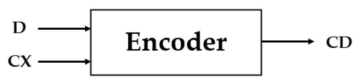 Information | Free Full-Text | Enhanced Binary MQ Arithmetic Coder with ...