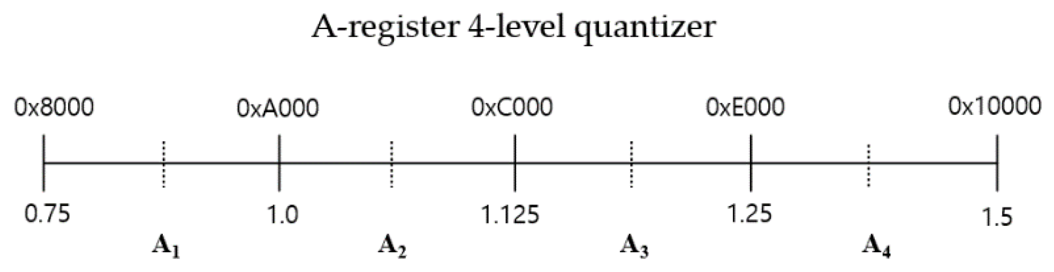 Information 12 00143 g005 Information 12 00143 g005