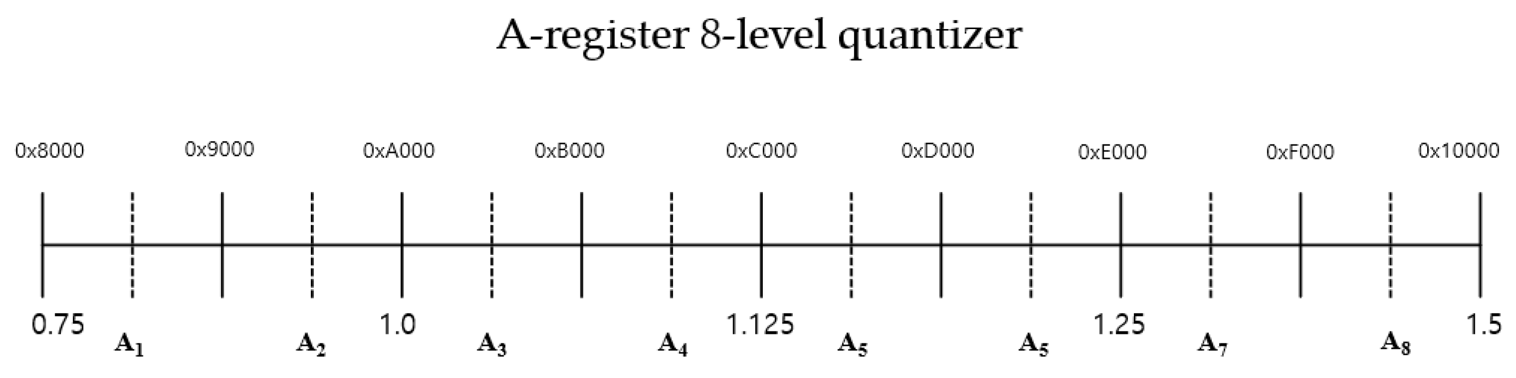 Information 12 00143 g006 Information 12 00143 g006