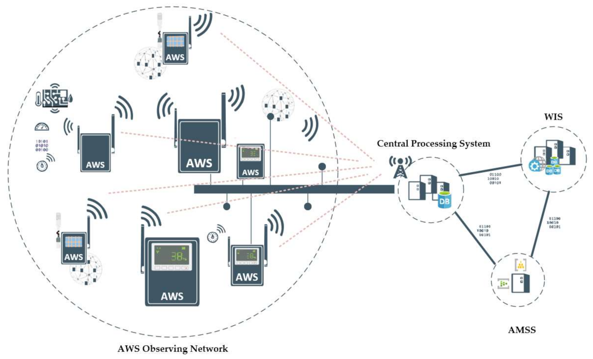 Automated Home Weather Station (Satellite Image Collector) 