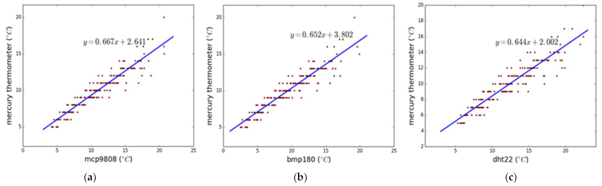 Information 12 00146 g008 Information 12 00146 g008