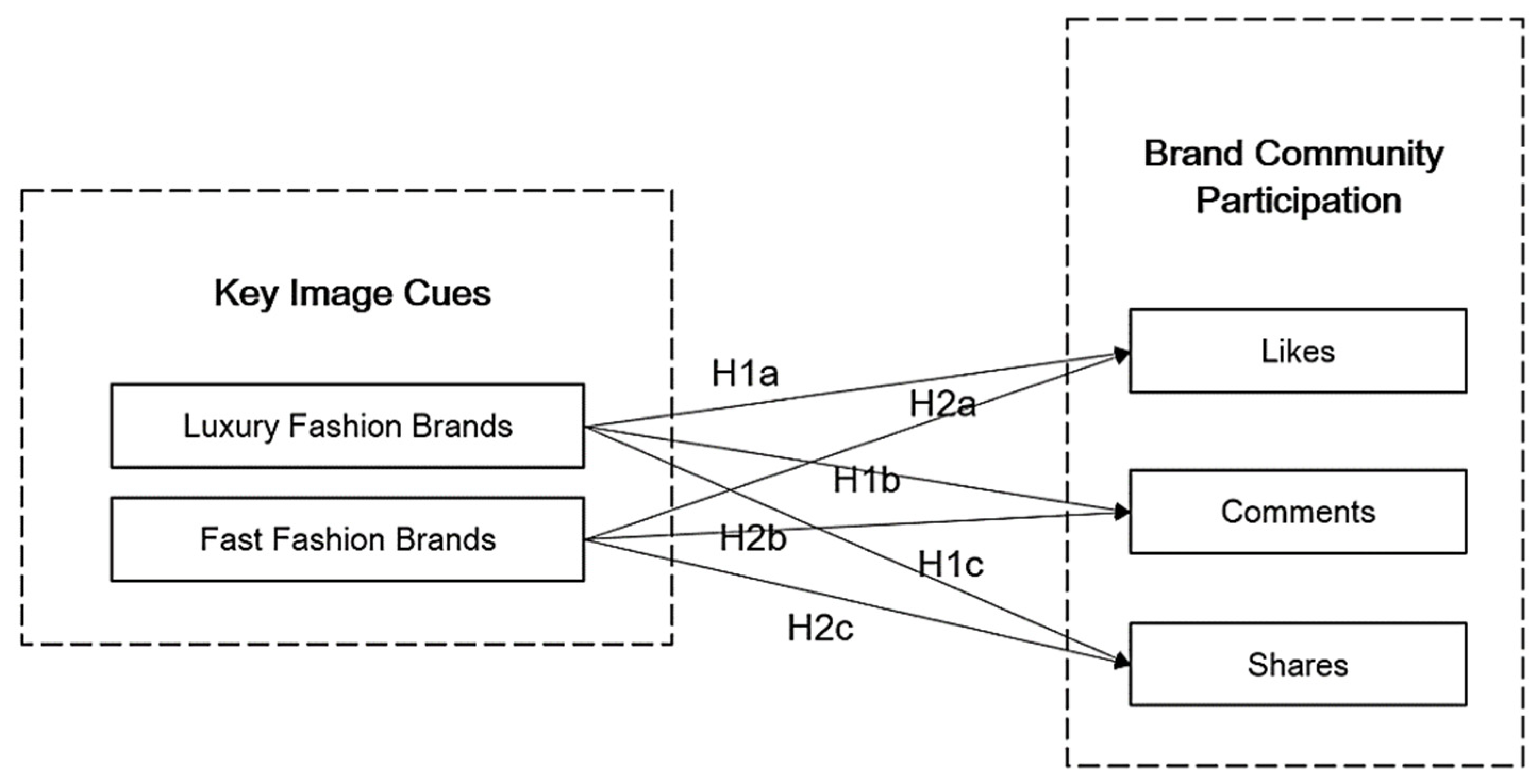 Information 12 00149 g001 Information 12 00149 g001