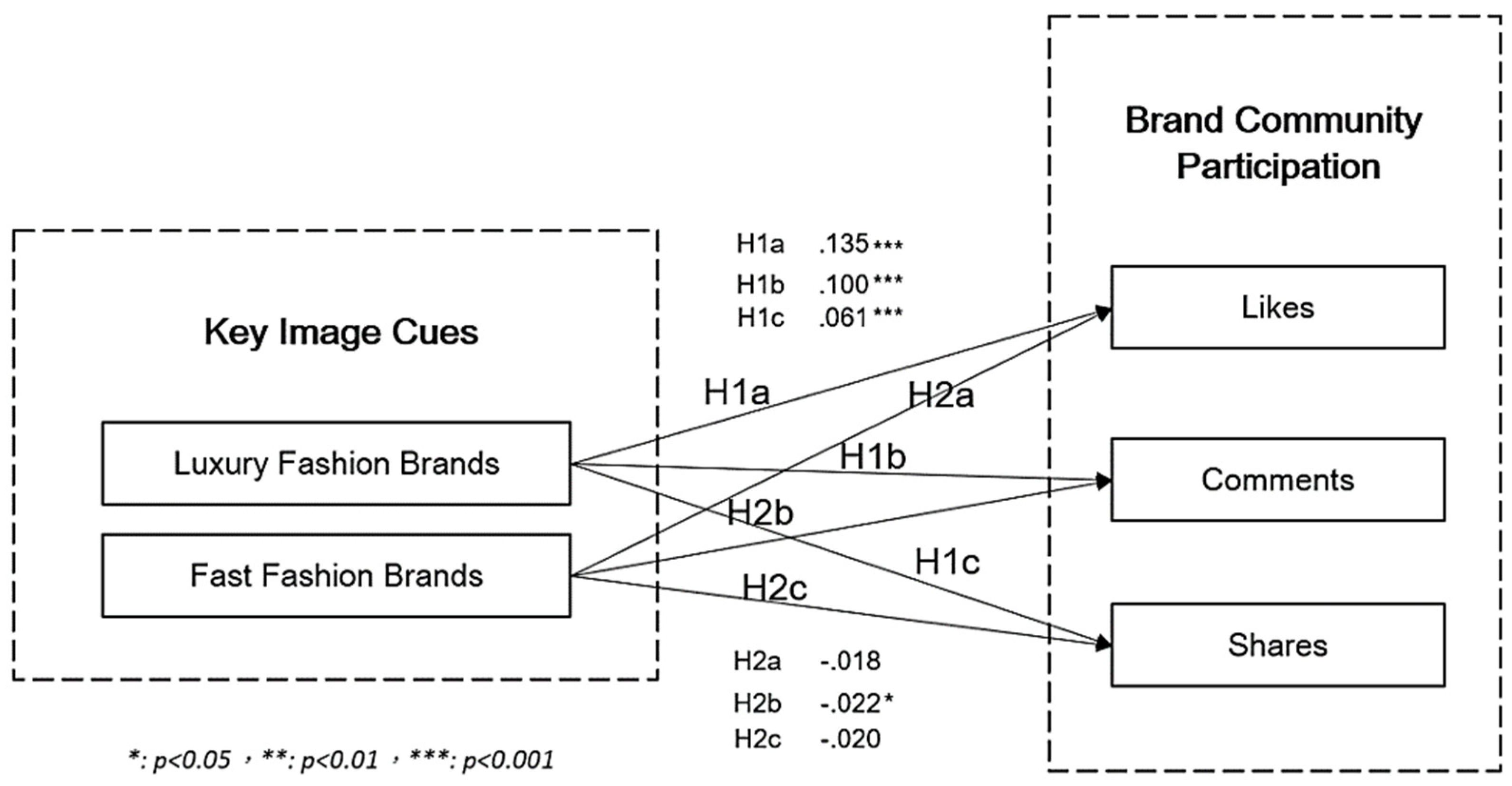 Information 12 00149 g002 Information 12 00149 g002