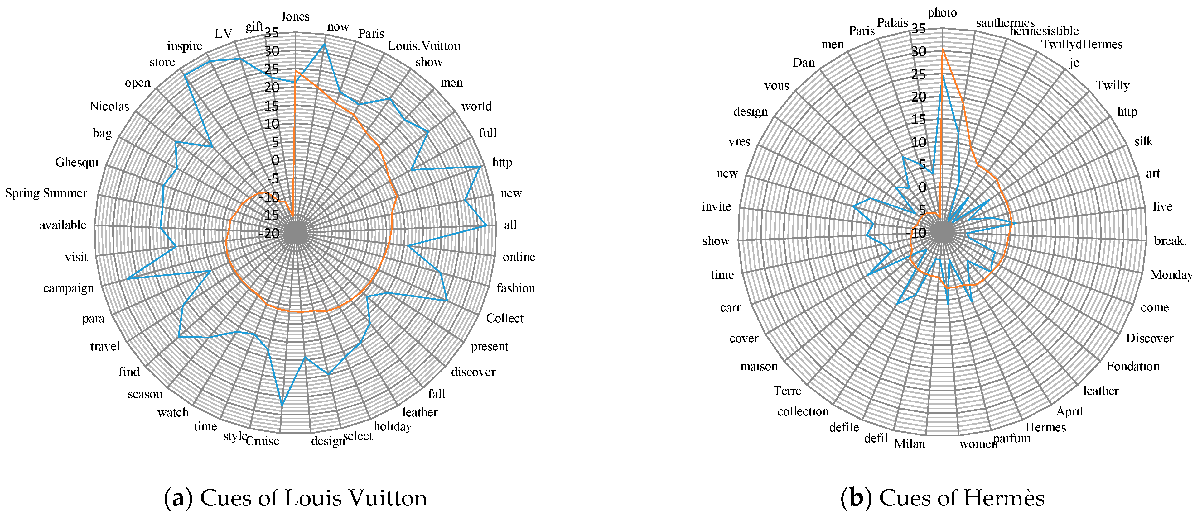 Information 12 00149 g003a Information 12 00149 g003a
